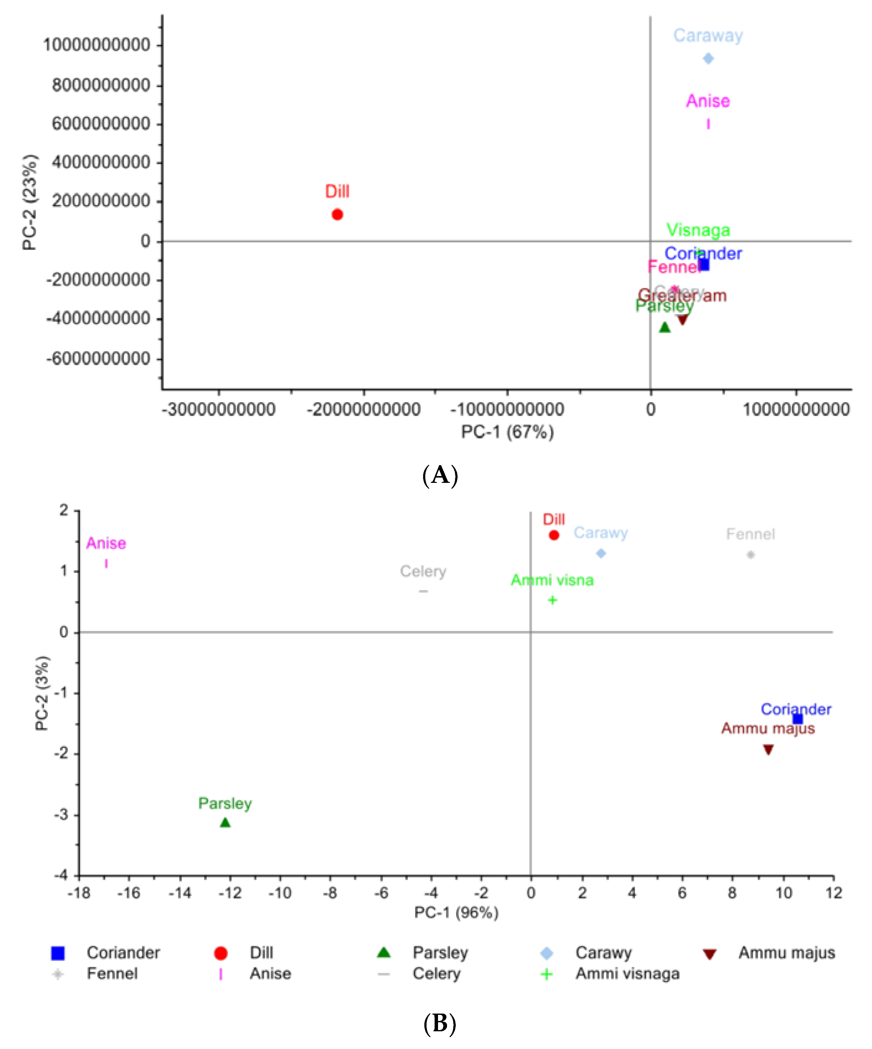 Separations 10 00347 g001a Separations 10 00347 g001a