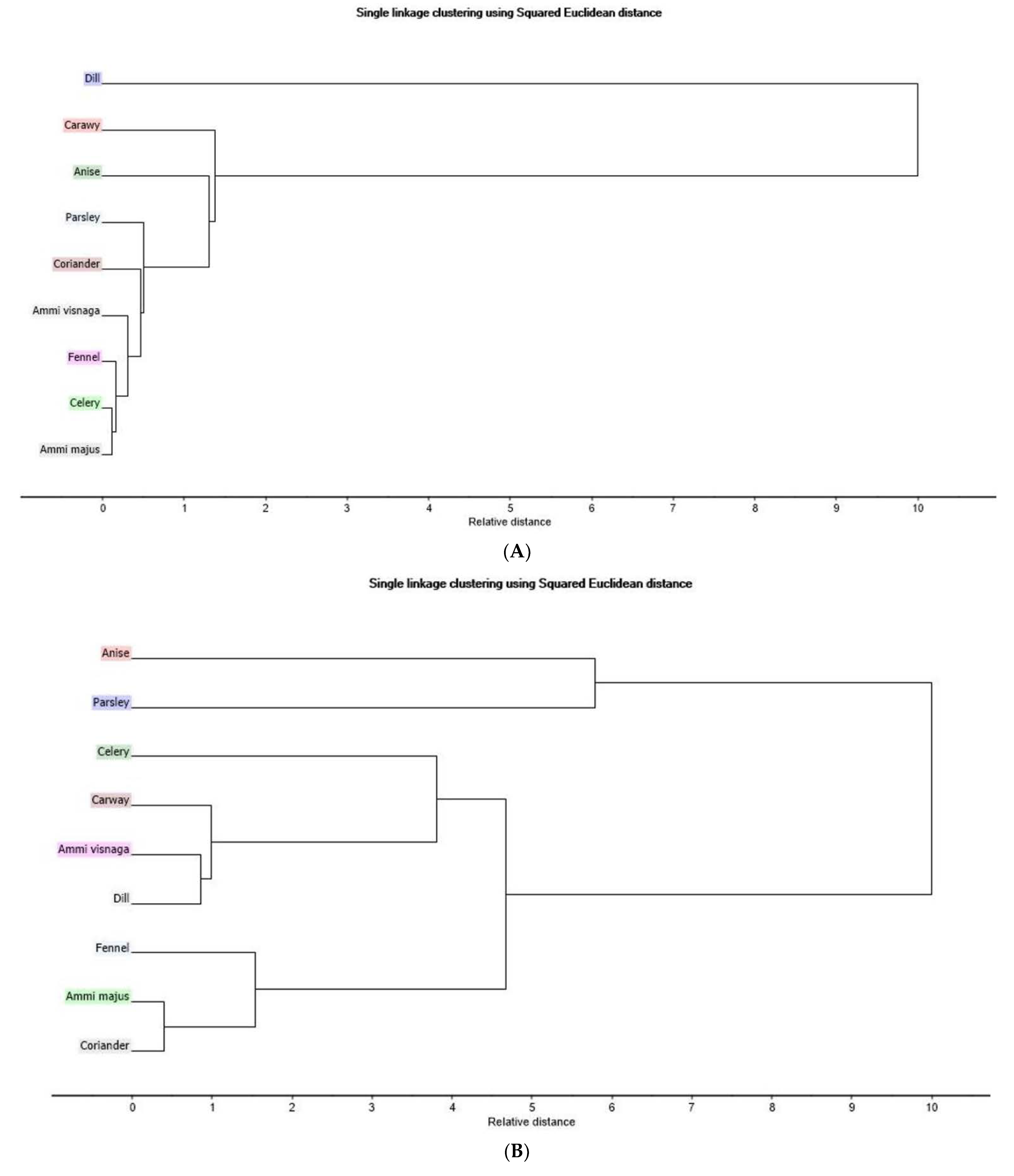 Separations 10 00347 g002a Separations 10 00347 g002a