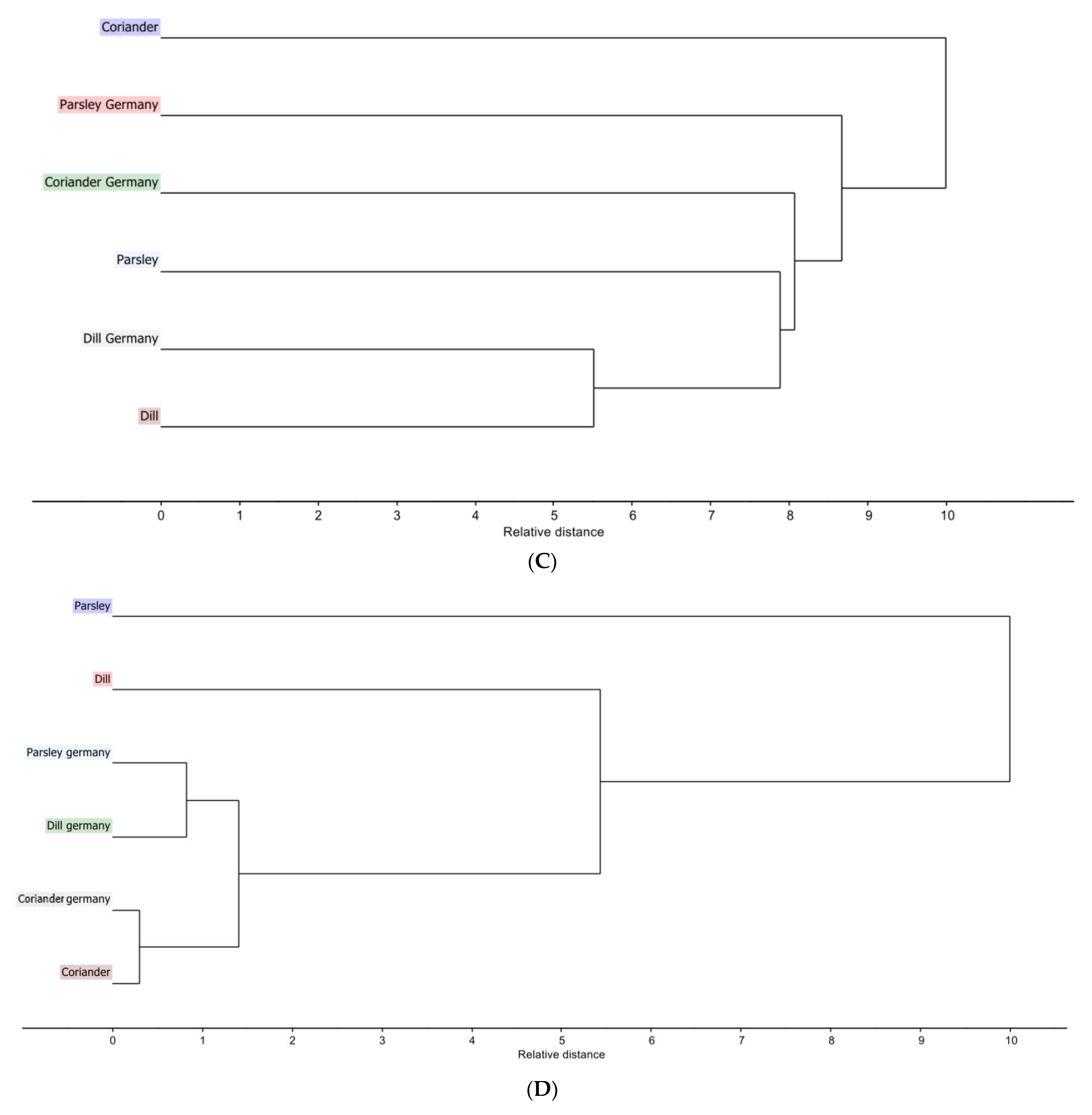Separations 10 00347 g002b Separations 10 00347 g002b