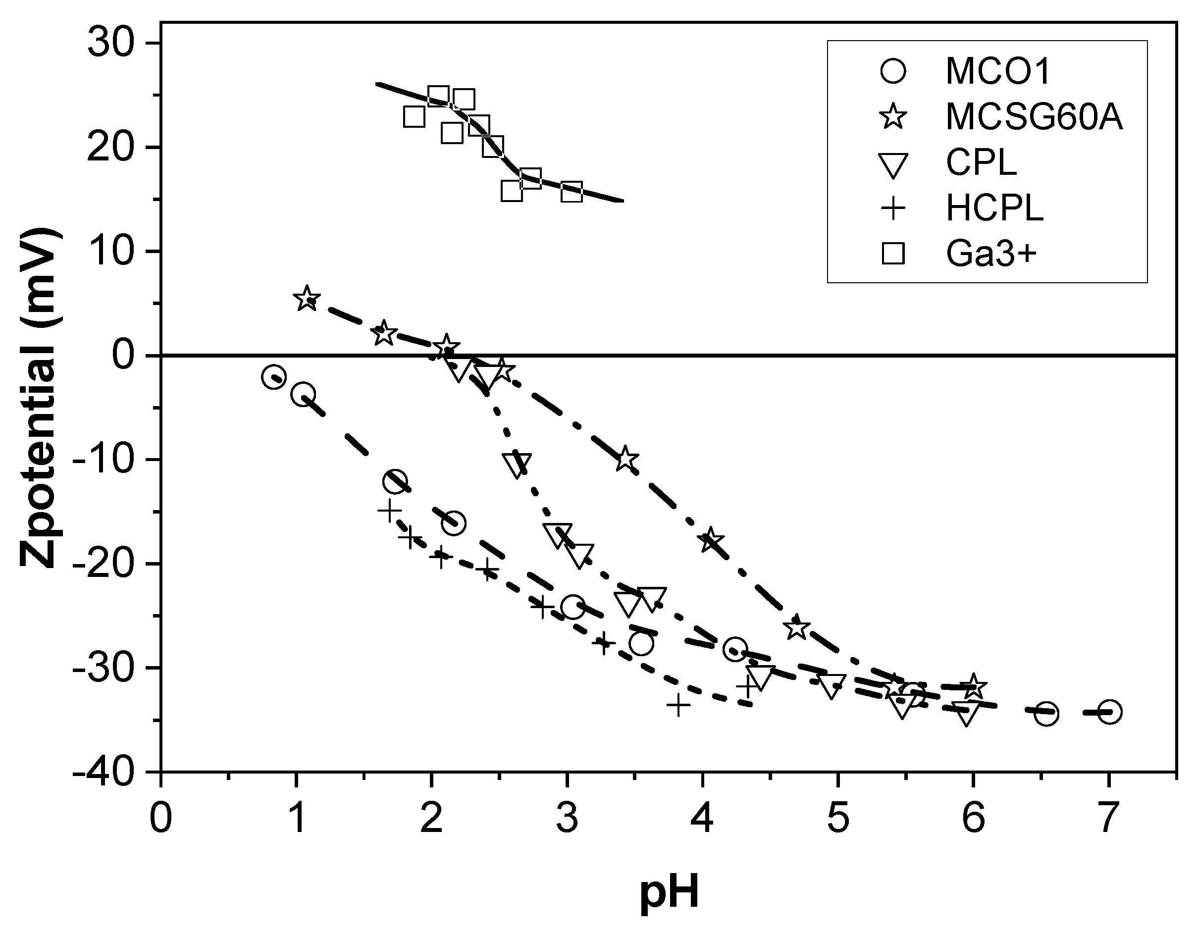 Separations 10 00349 g002
