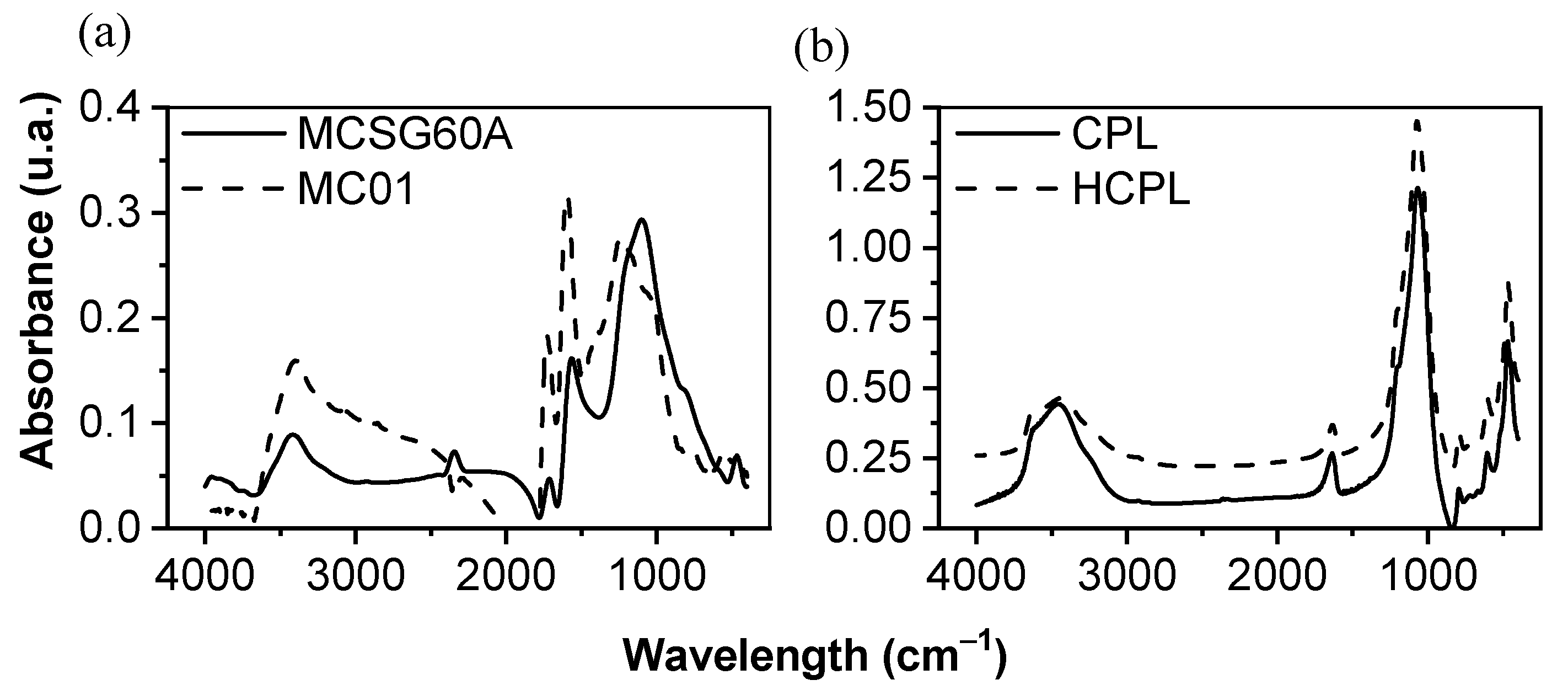 Separations 10 00349 g003