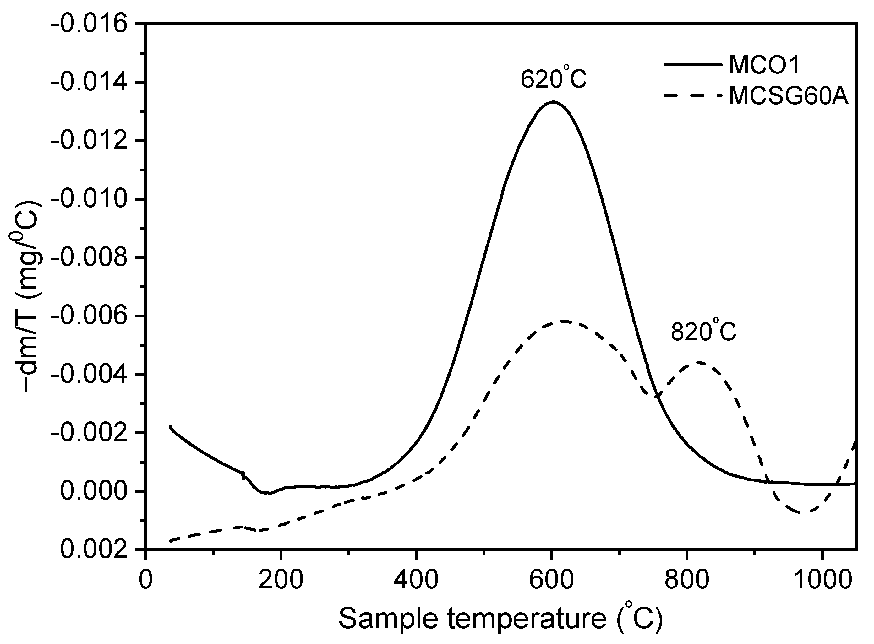 Separations 10 00349 g004