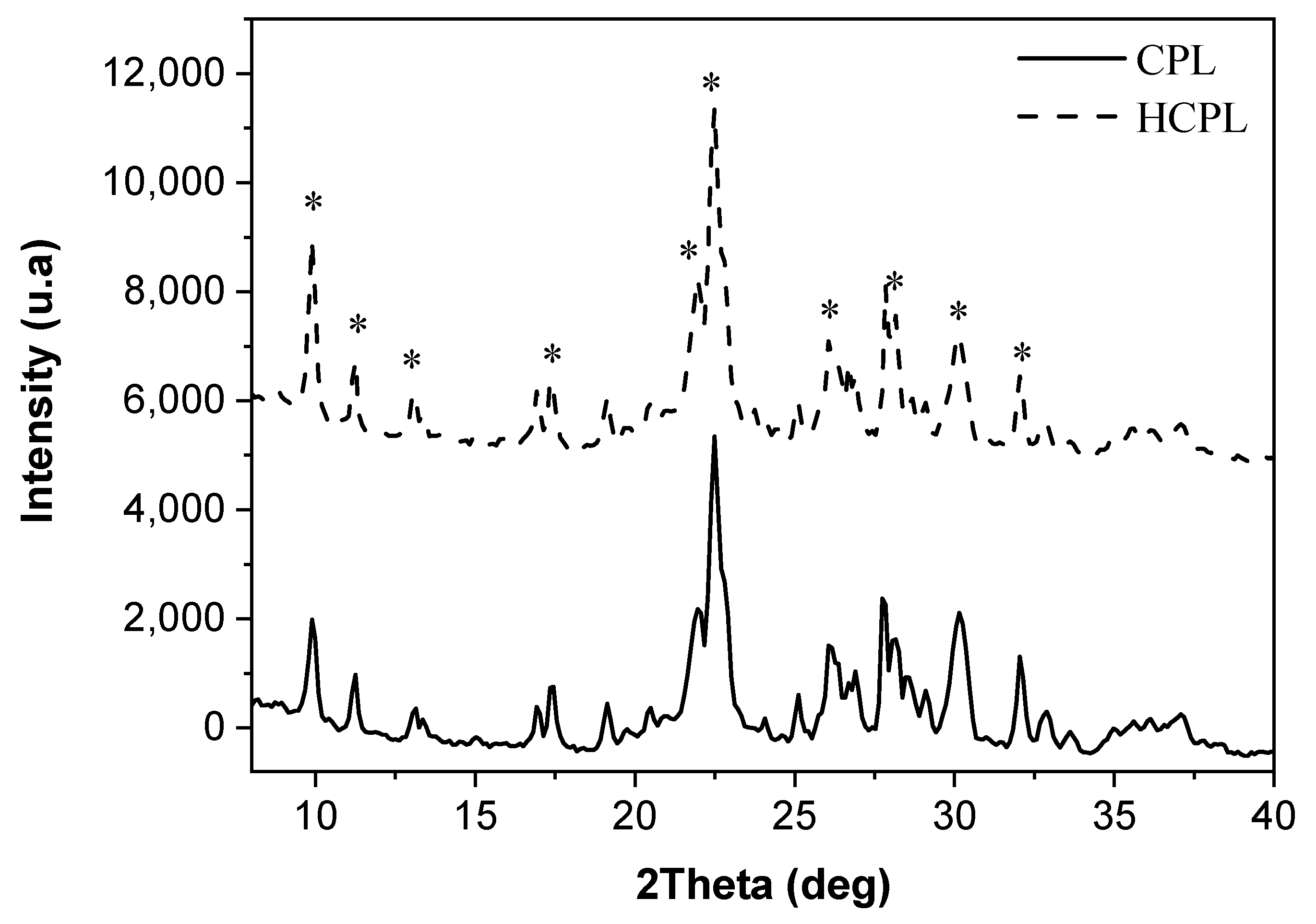 Separations 10 00349 g005