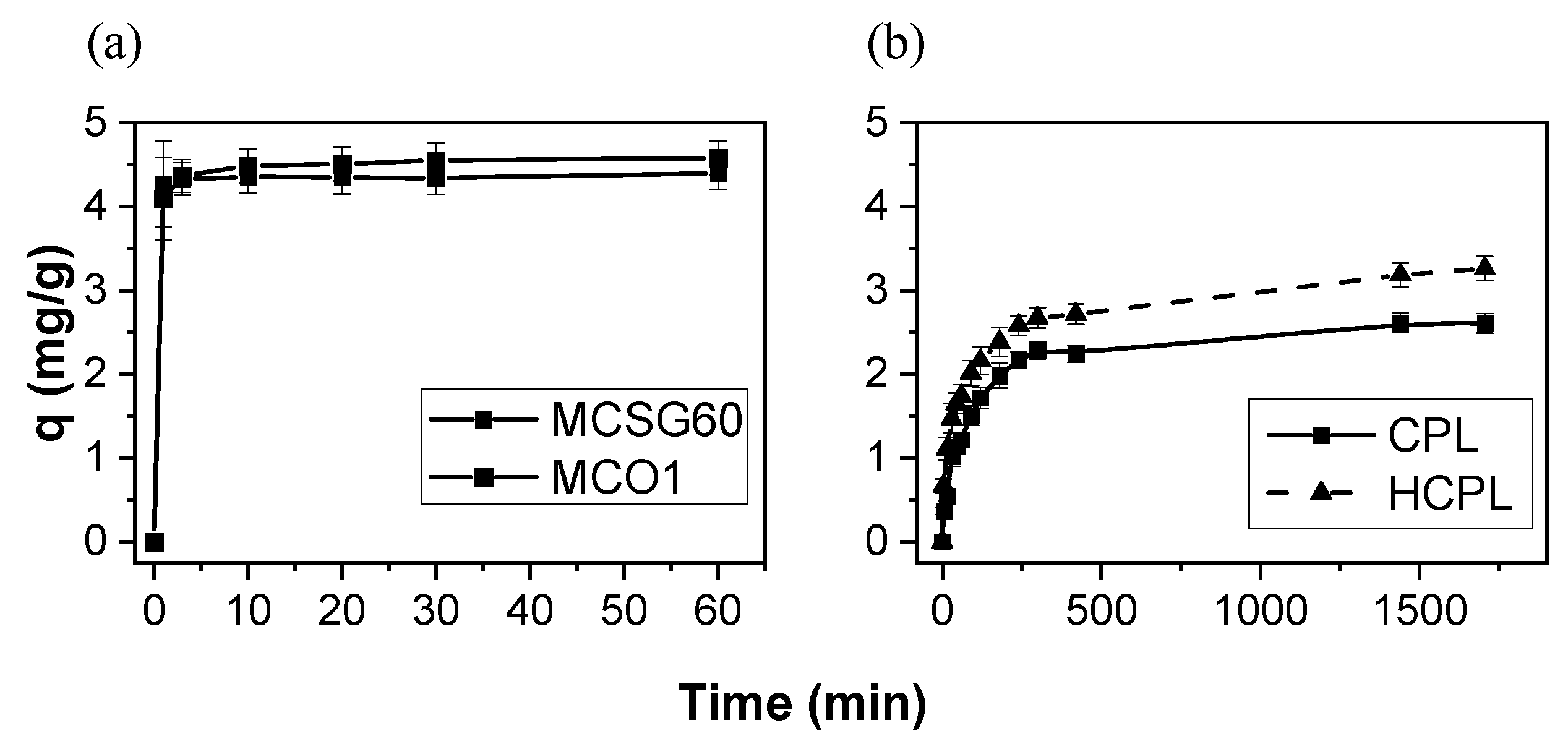 Separations 10 00349 g007