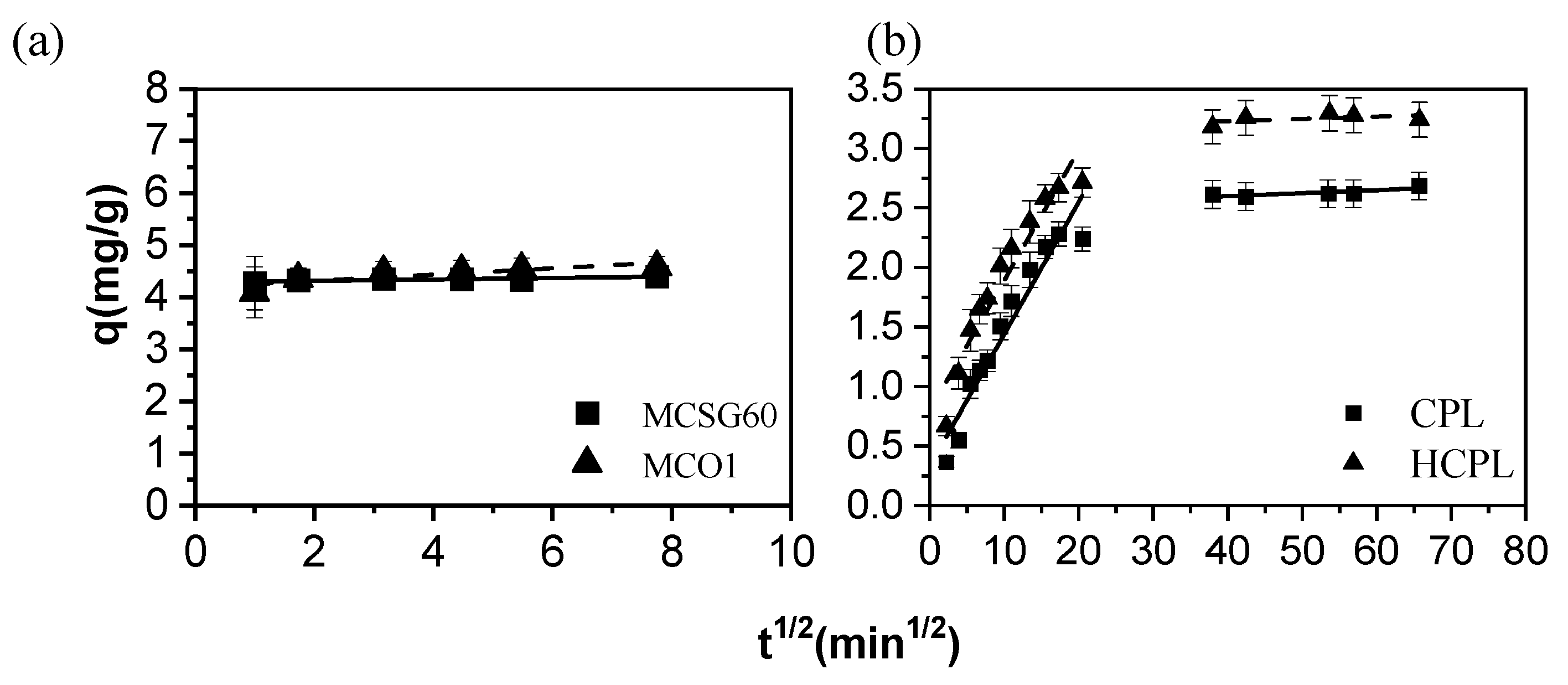Separations 10 00349 g008