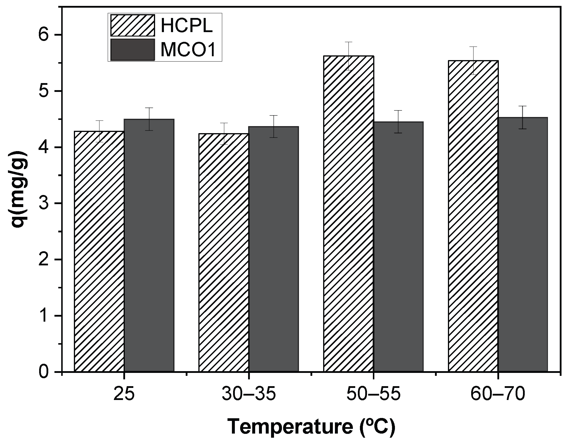 Separations 10 00349 g010