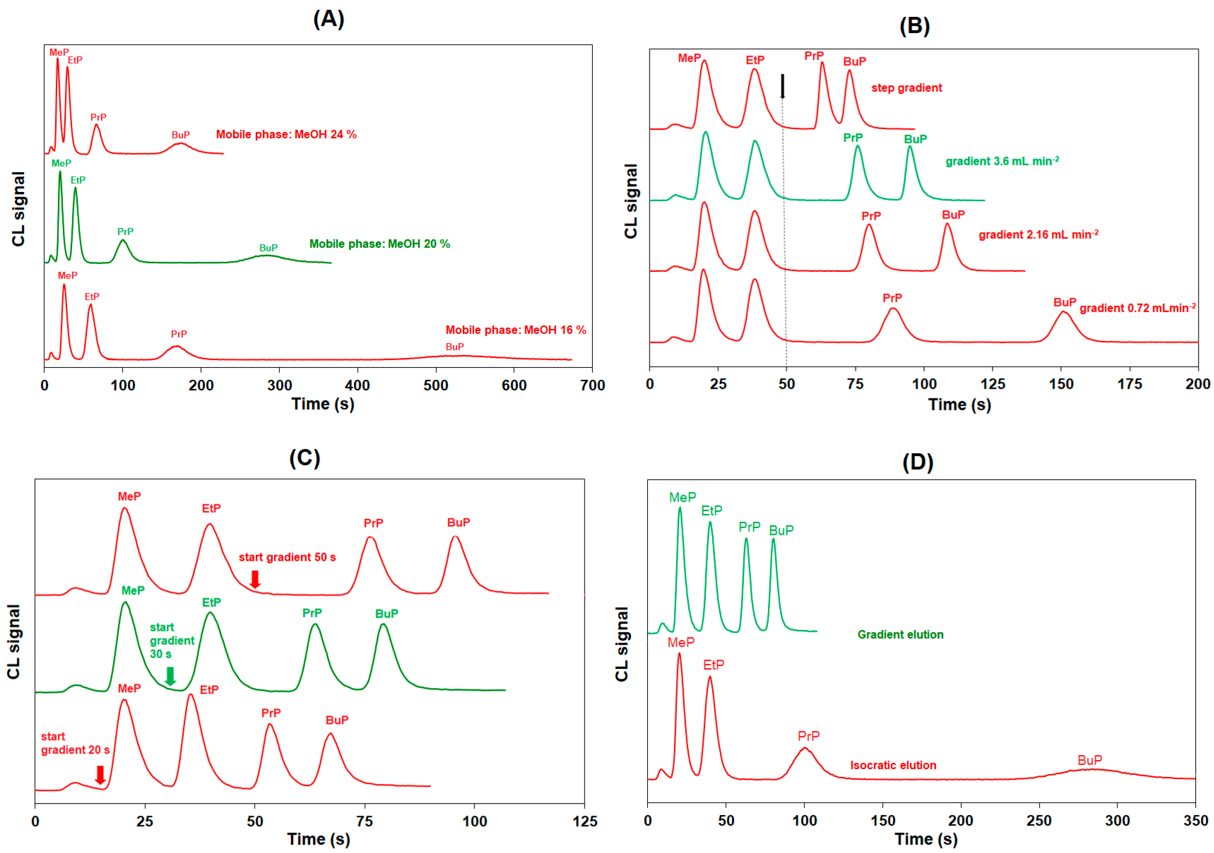 Separations 10 00350 g002