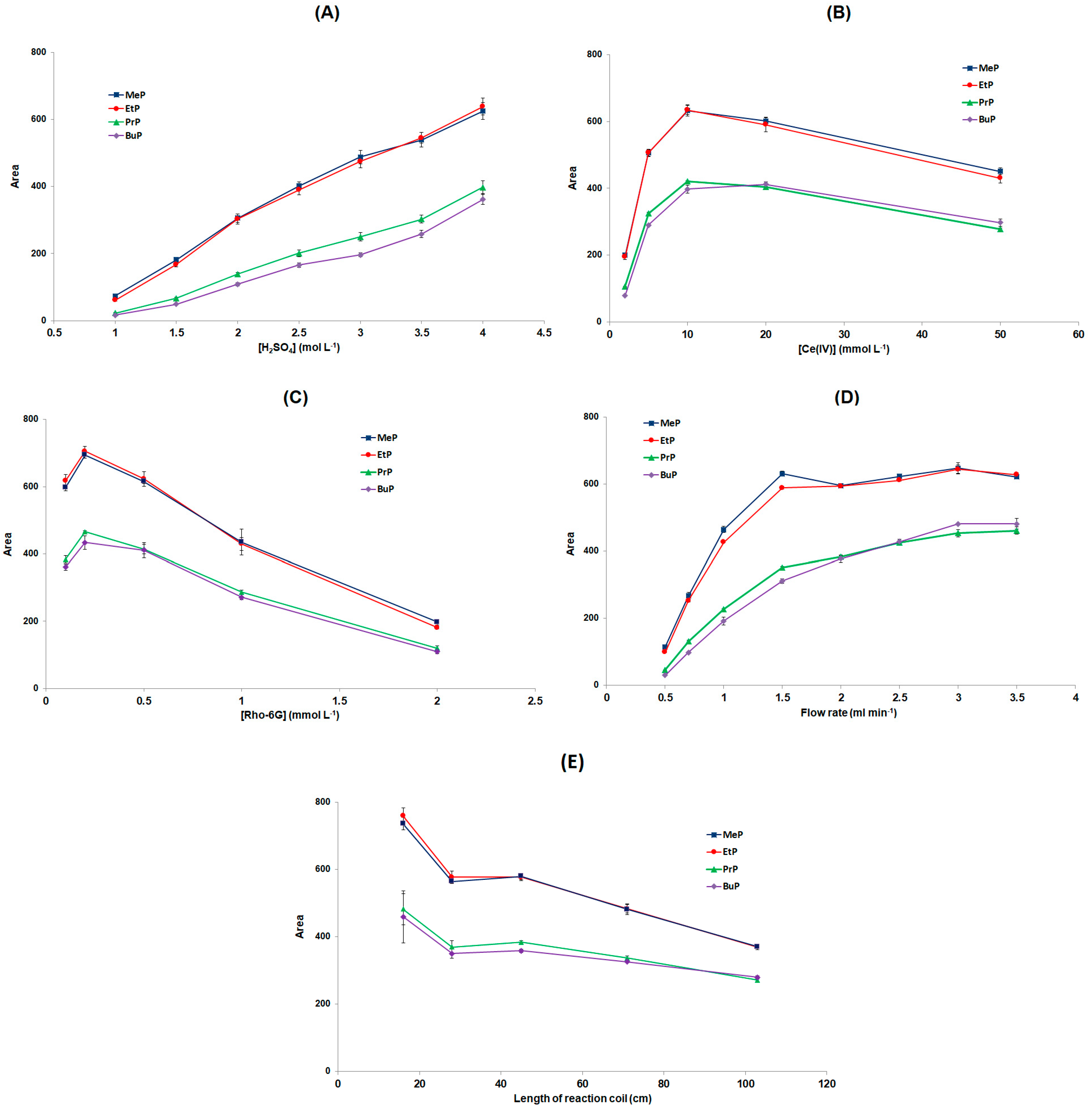 Separations 10 00350 g003