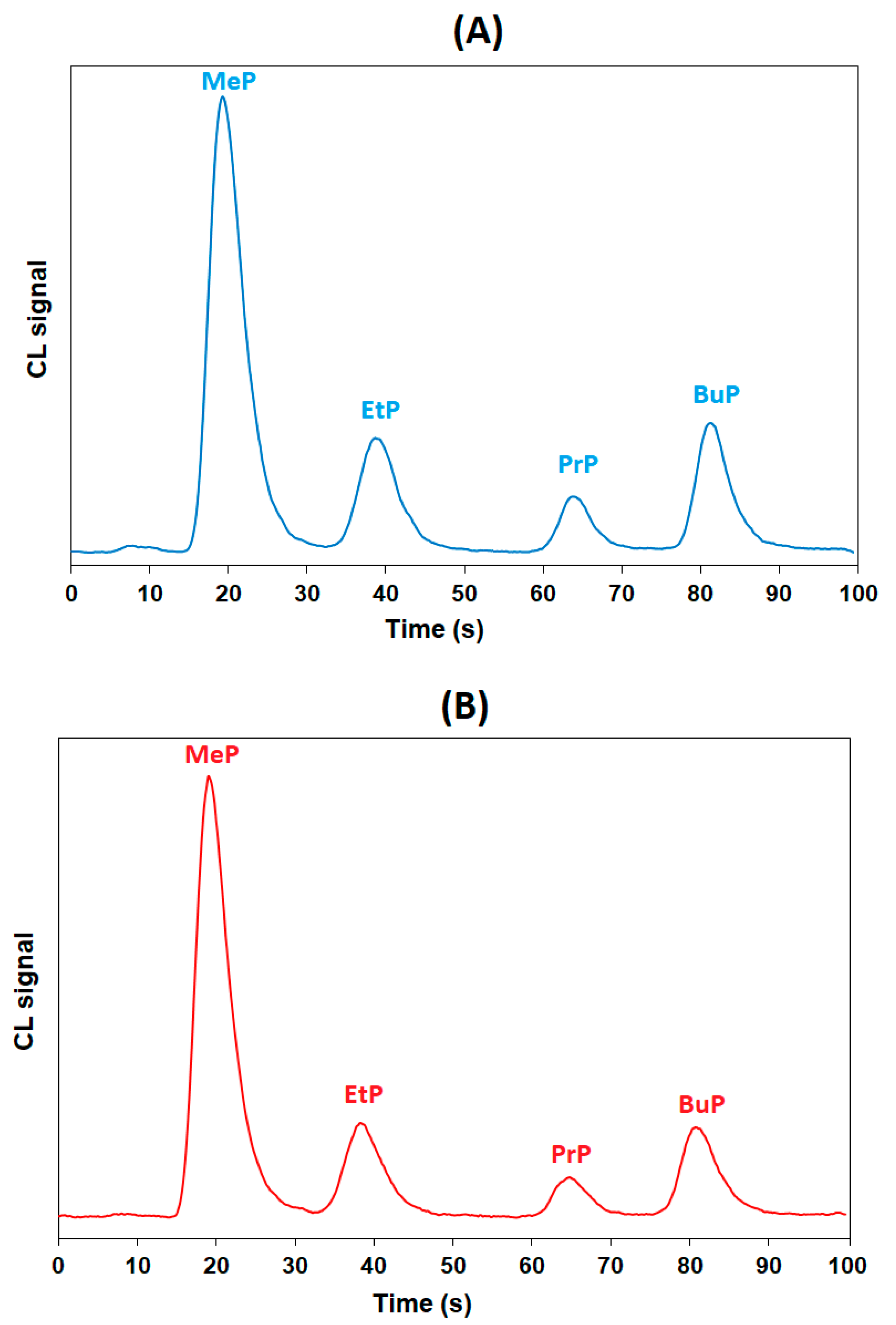 Separations 10 00350 g004