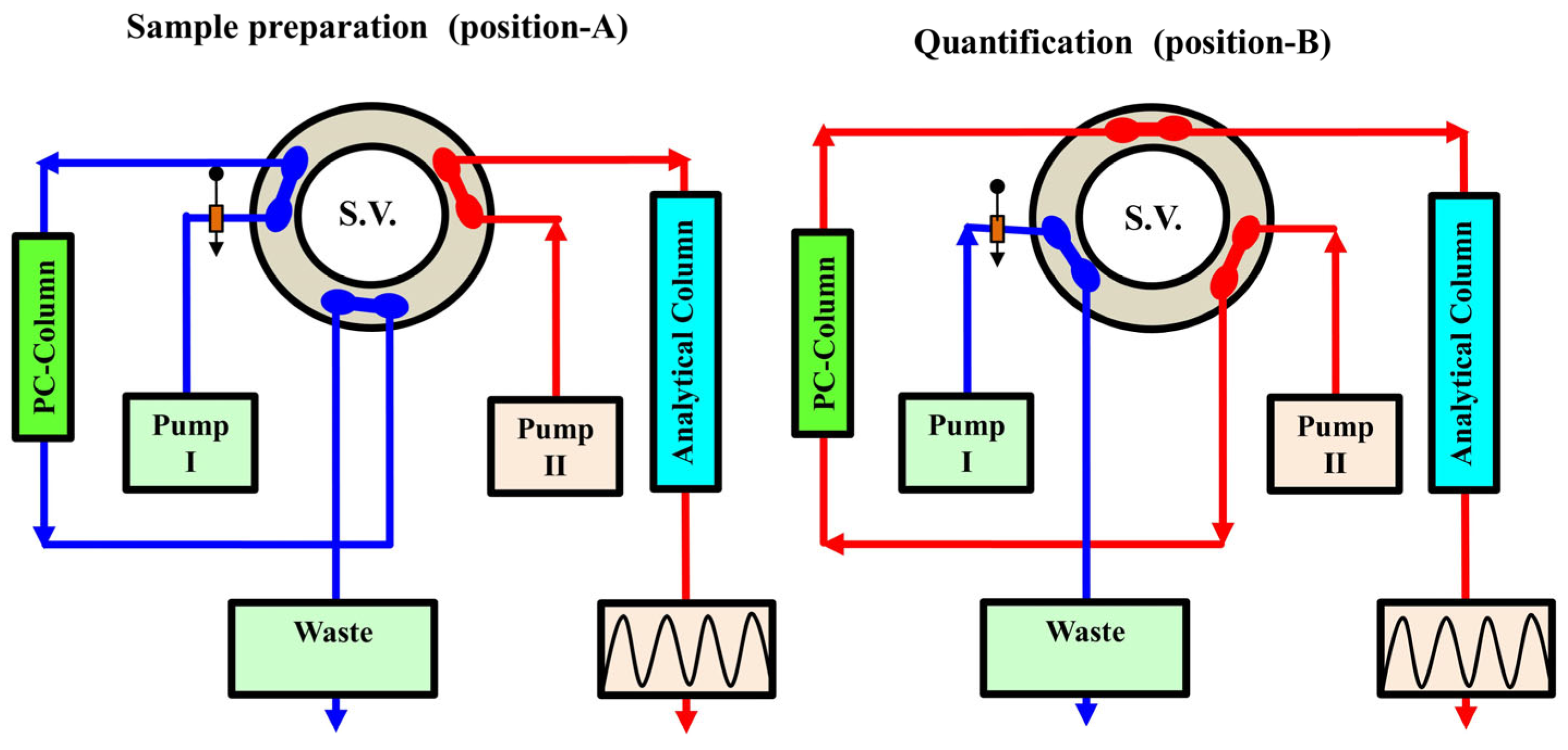 Separations 10 00351 g002 Separations 10 00351 g002