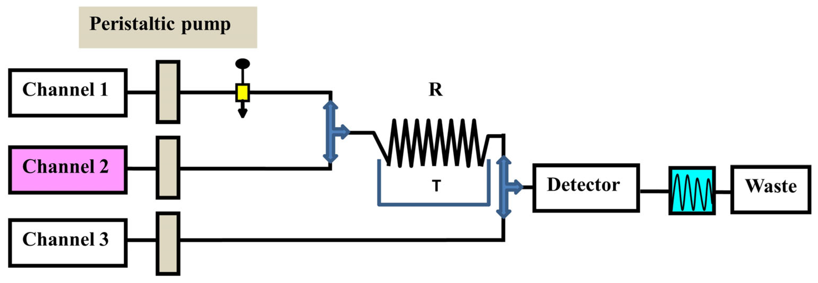 Separations 10 00351 g003 Separations 10 00351 g003