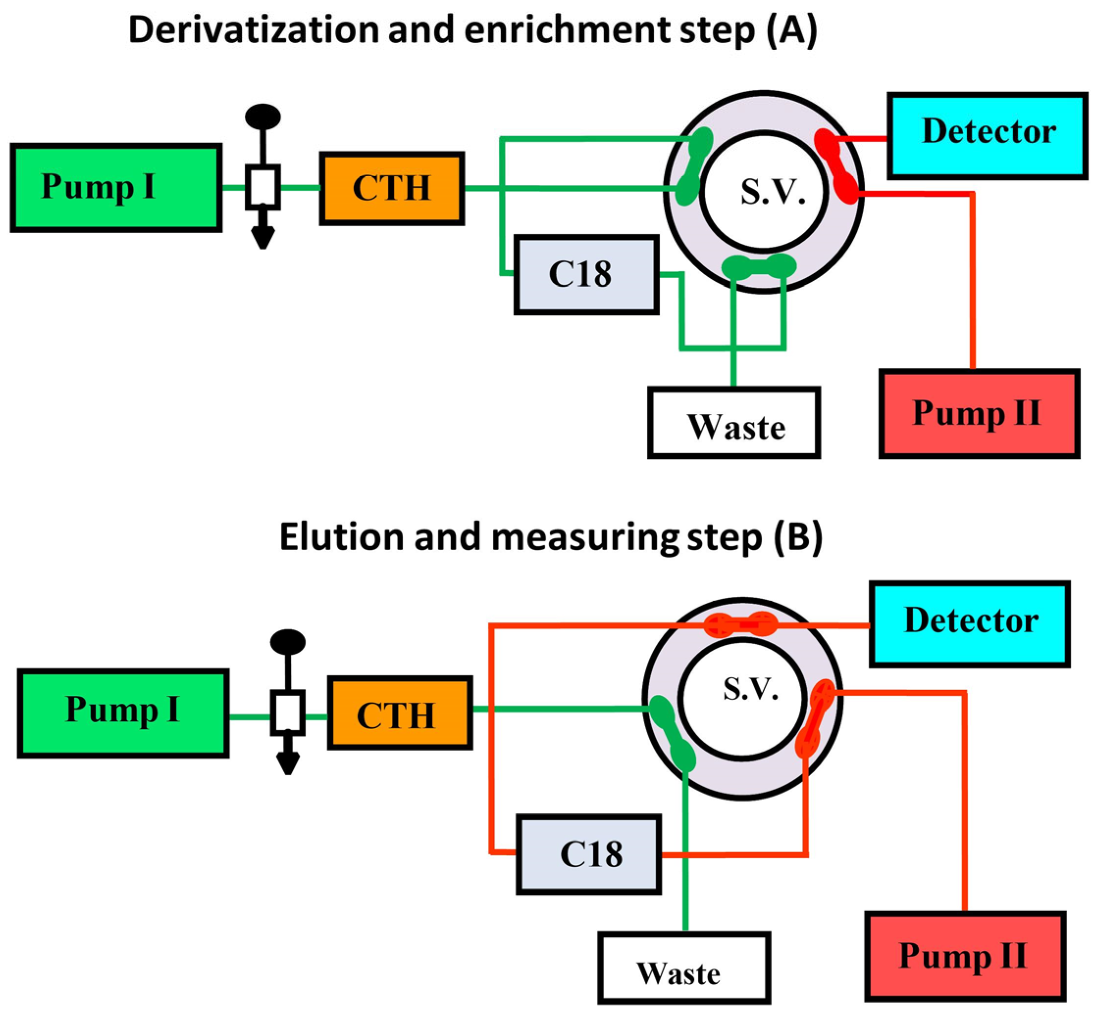 Separations 10 00351 g004 Separations 10 00351 g004