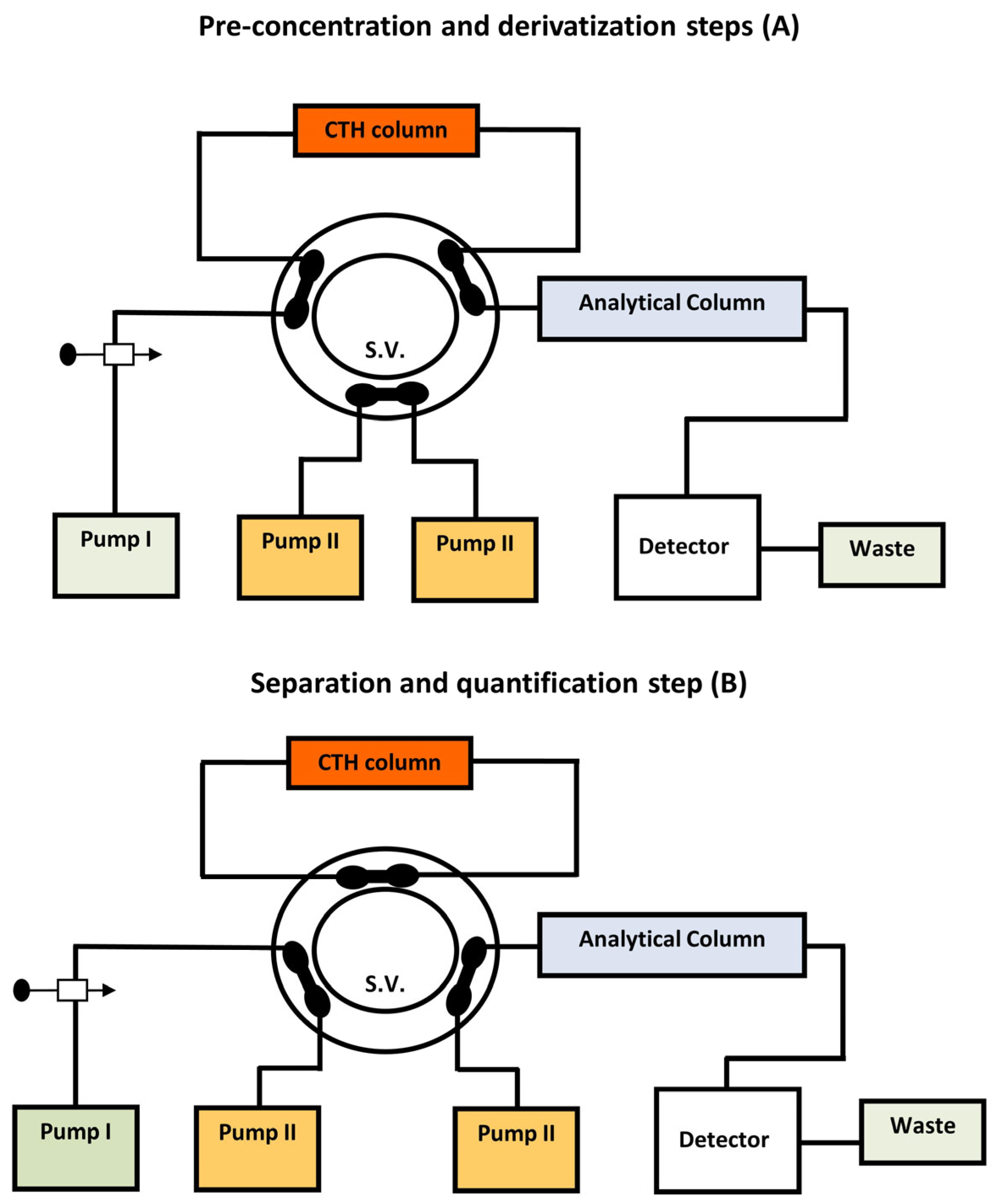 Separations 10 00351 g005 Separations 10 00351 g005
