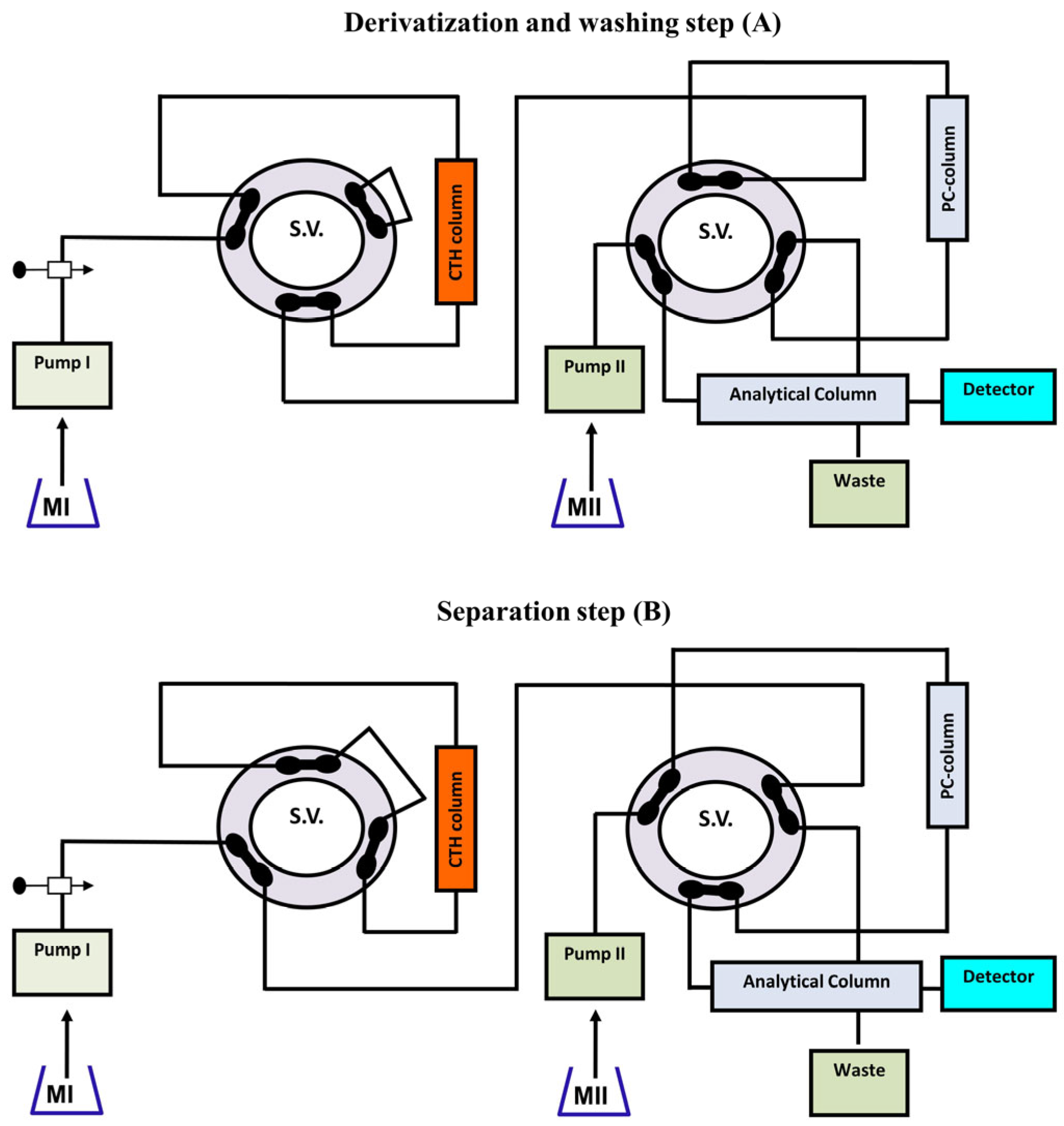 Separations 10 00351 g006 Separations 10 00351 g006