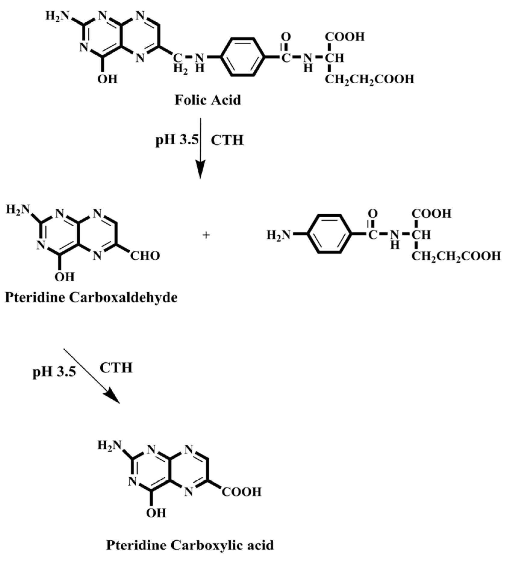 Separations 10 00351 sch001 Separations 10 00351 sch001