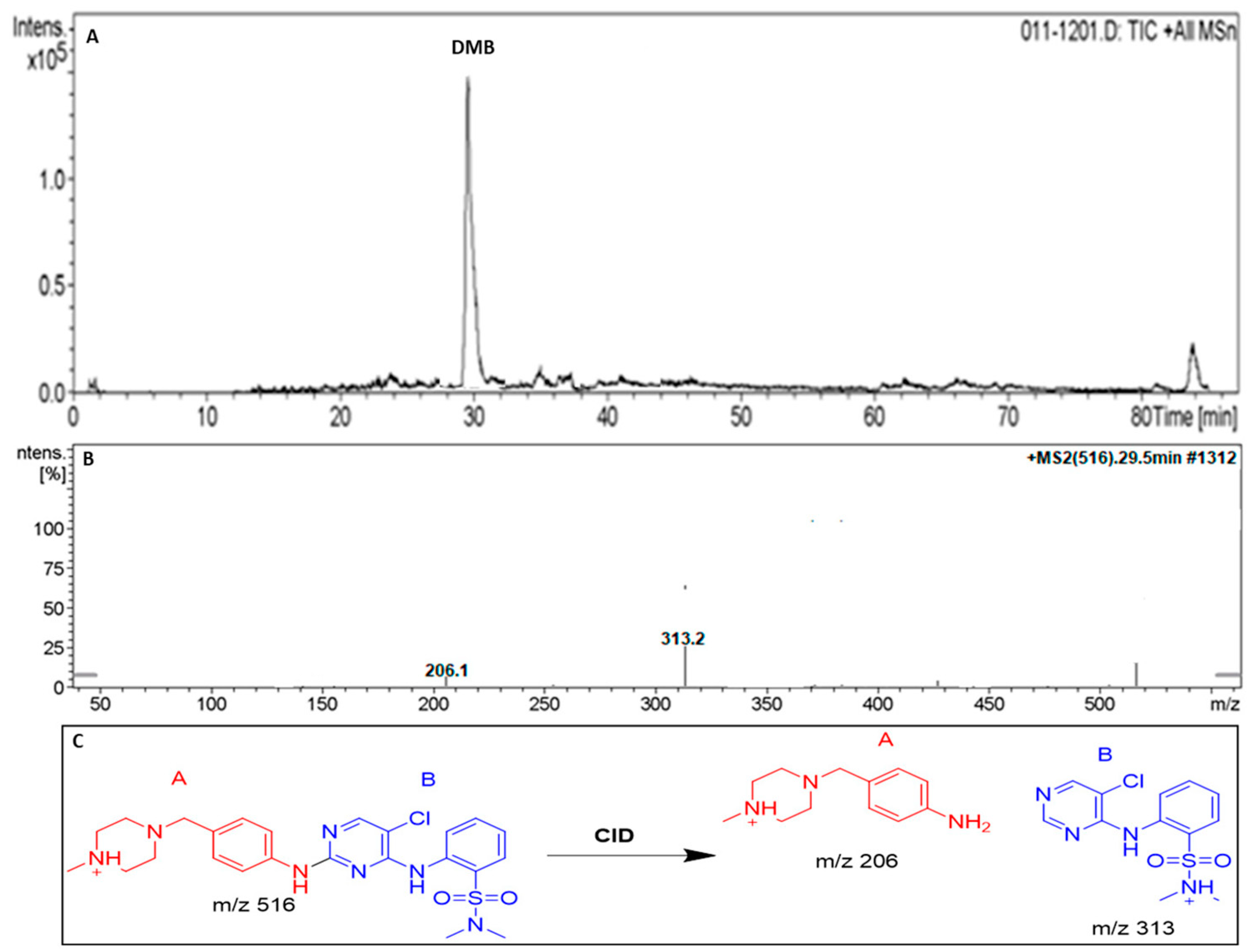 Separations 10 00353 g004