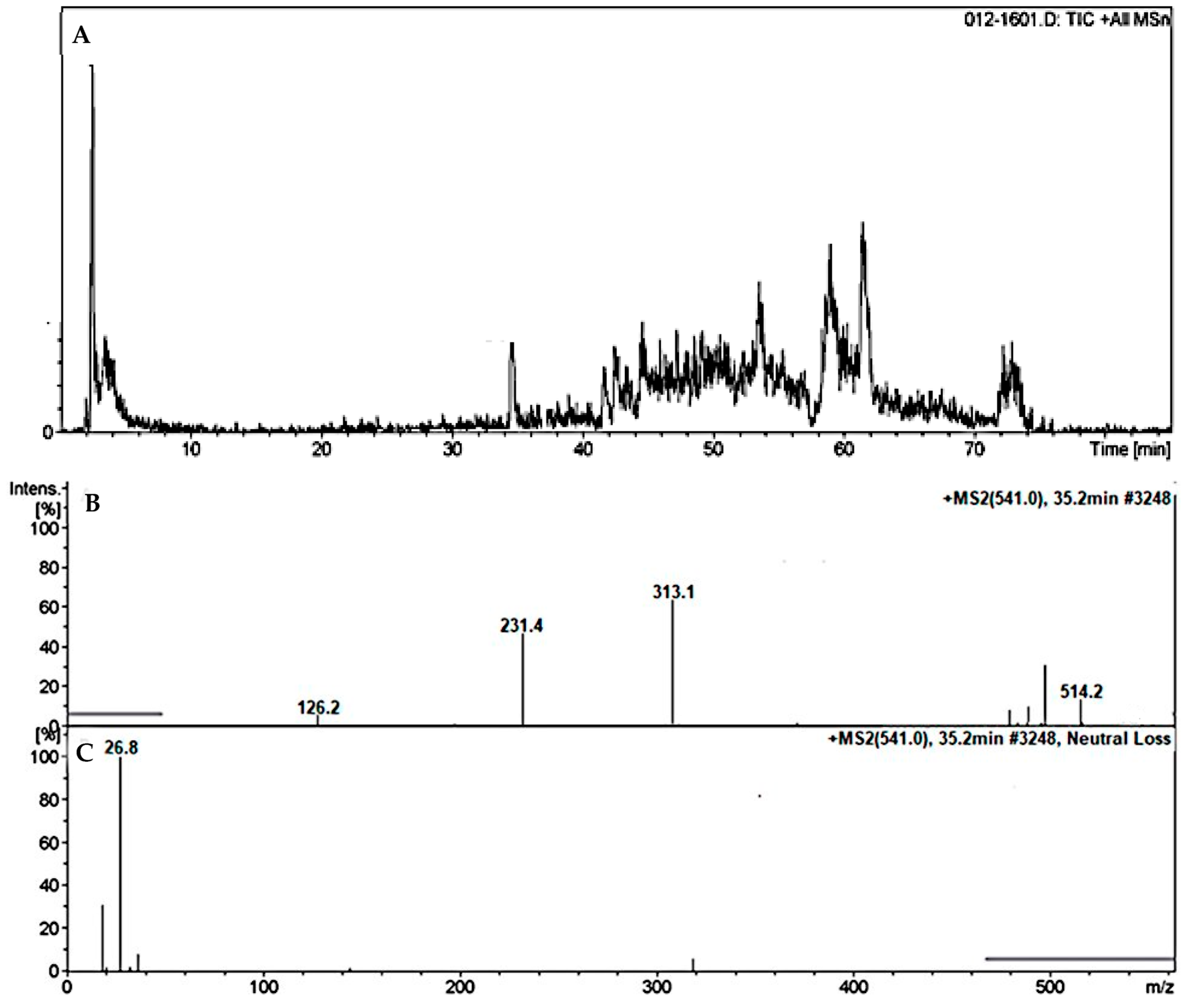 Separations 10 00353 g006