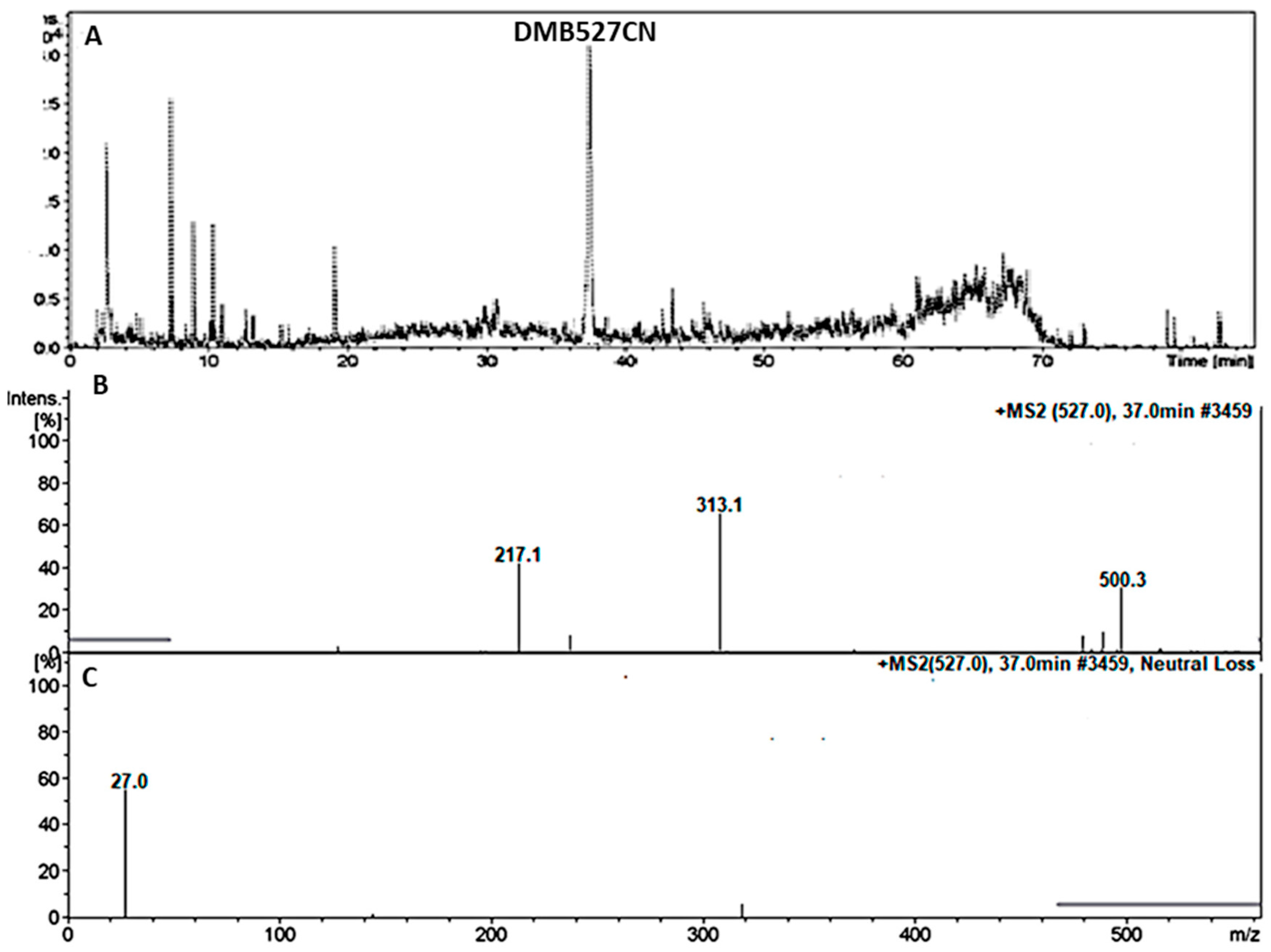 Separations 10 00353 g007