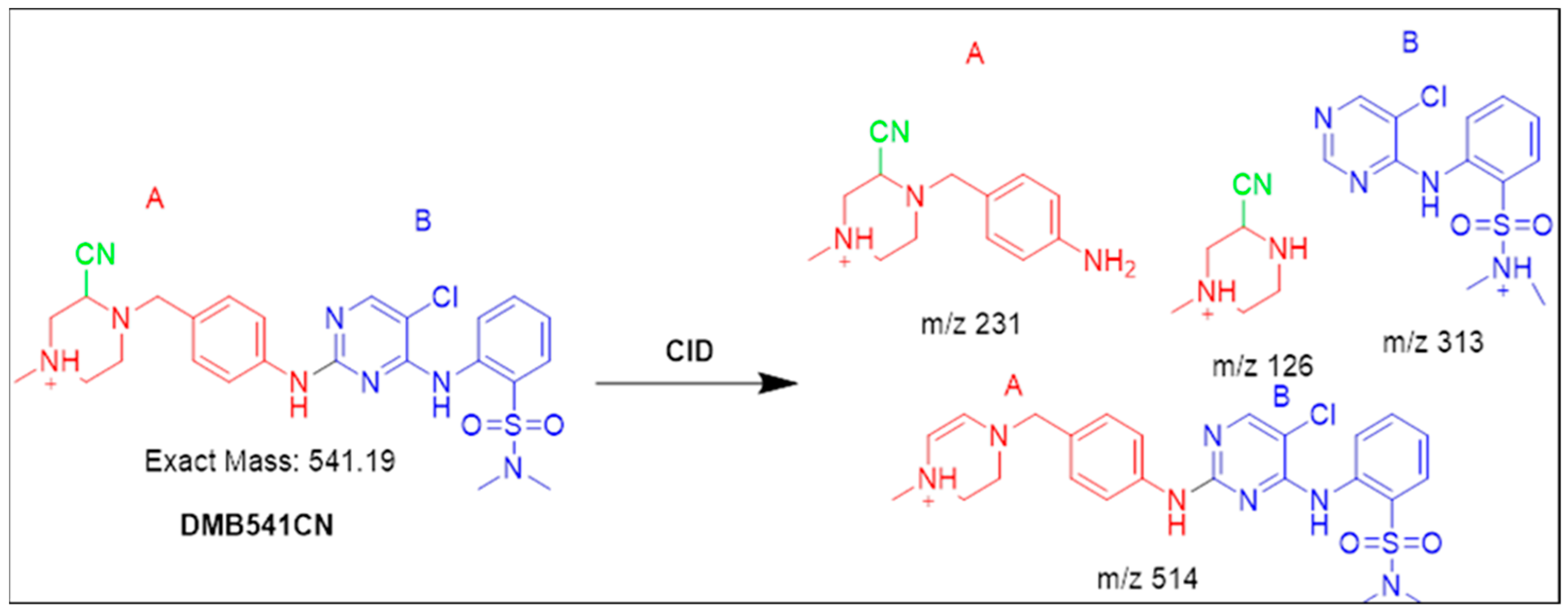 Separations 10 00353 sch001