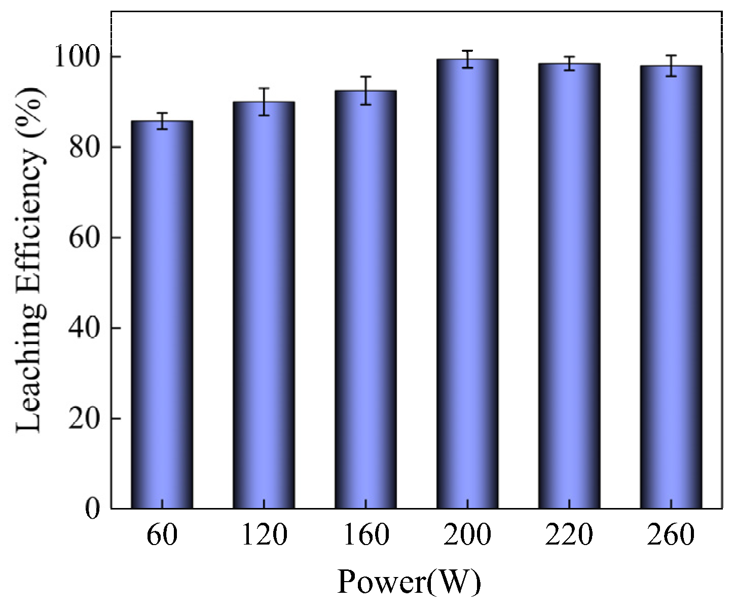 Separations 10 00355 g002 Separations 10 00355 g002