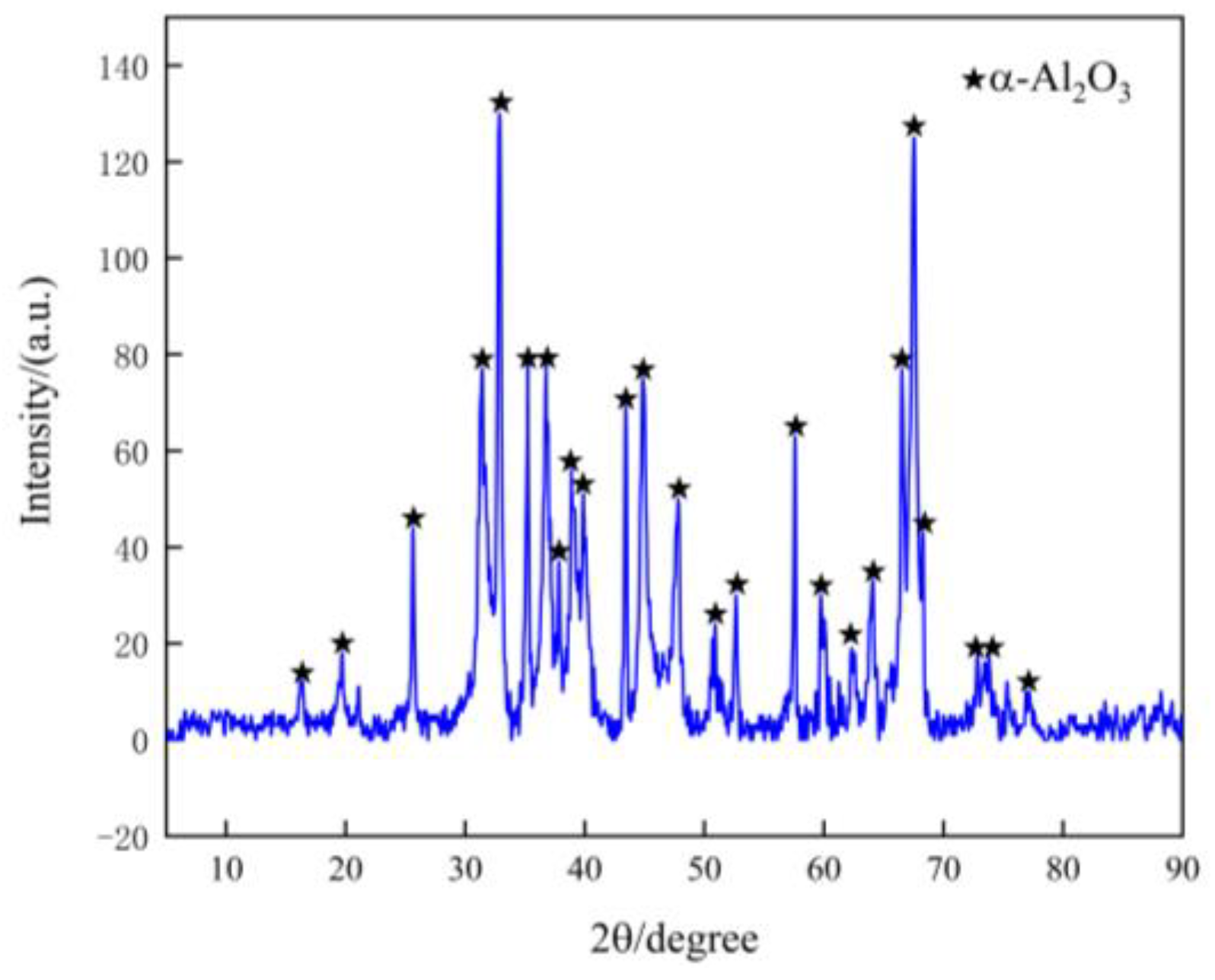 Separations 10 00355 g008 Separations 10 00355 g008