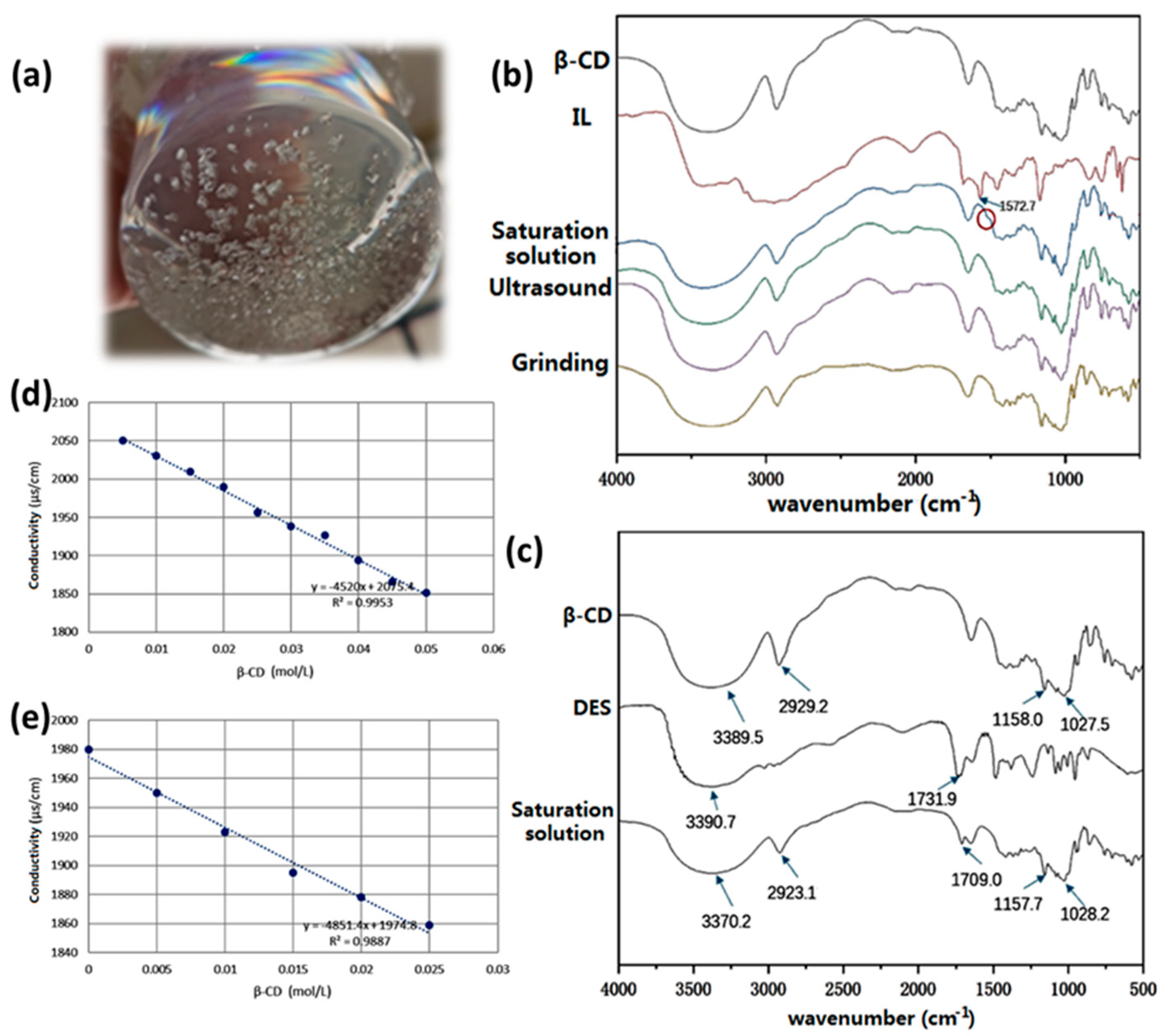 Separations 10 00357 g001 Separations 10 00357 g001