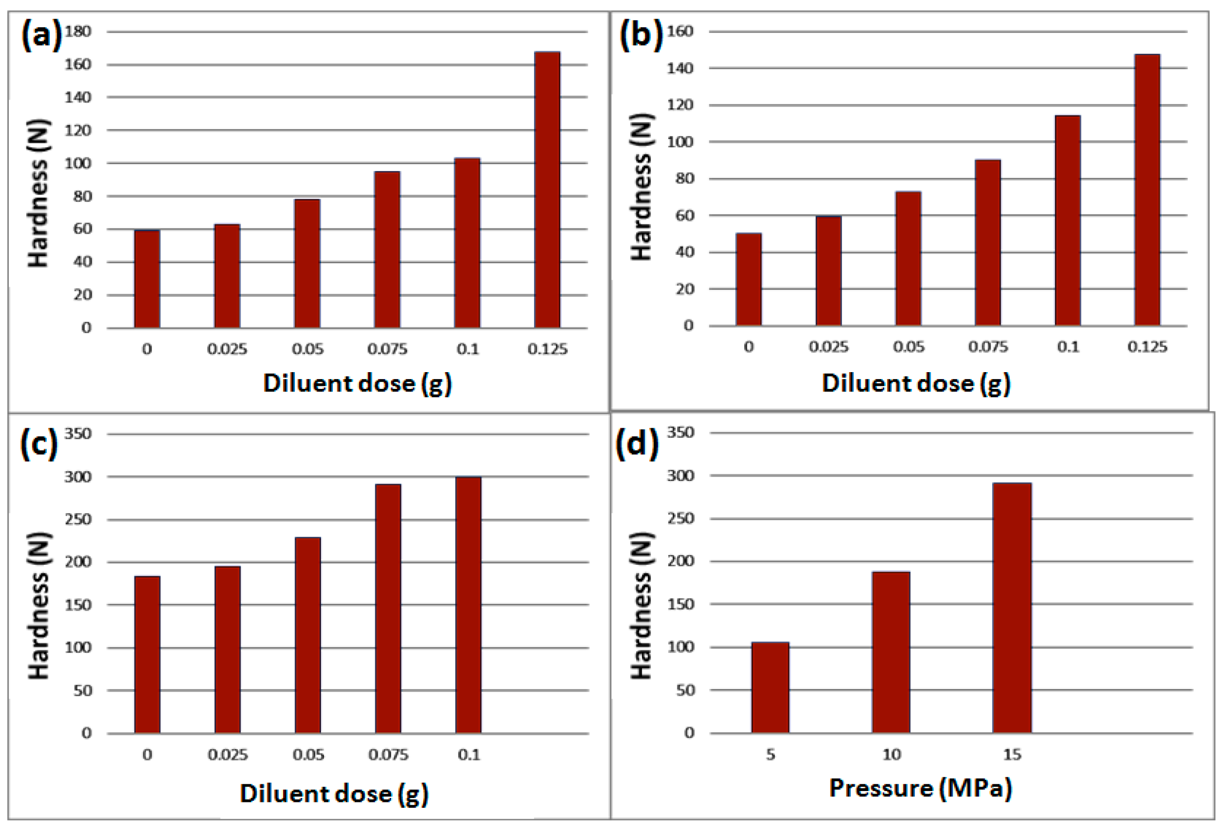 Separations 10 00357 g002 Separations 10 00357 g002