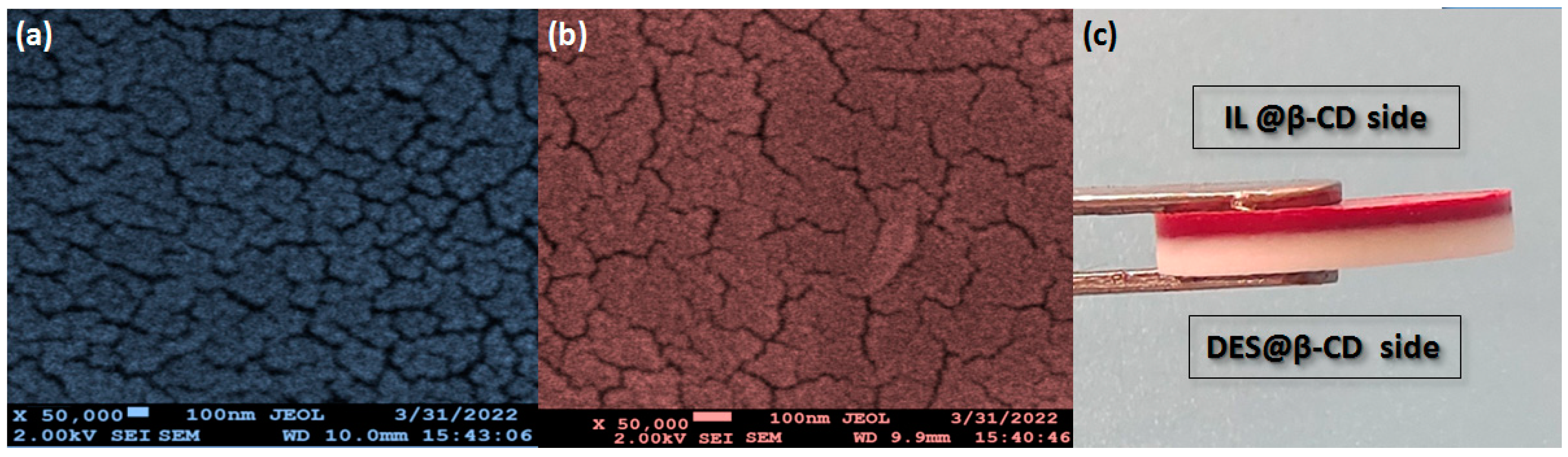 Separations 10 00357 g003 Separations 10 00357 g003