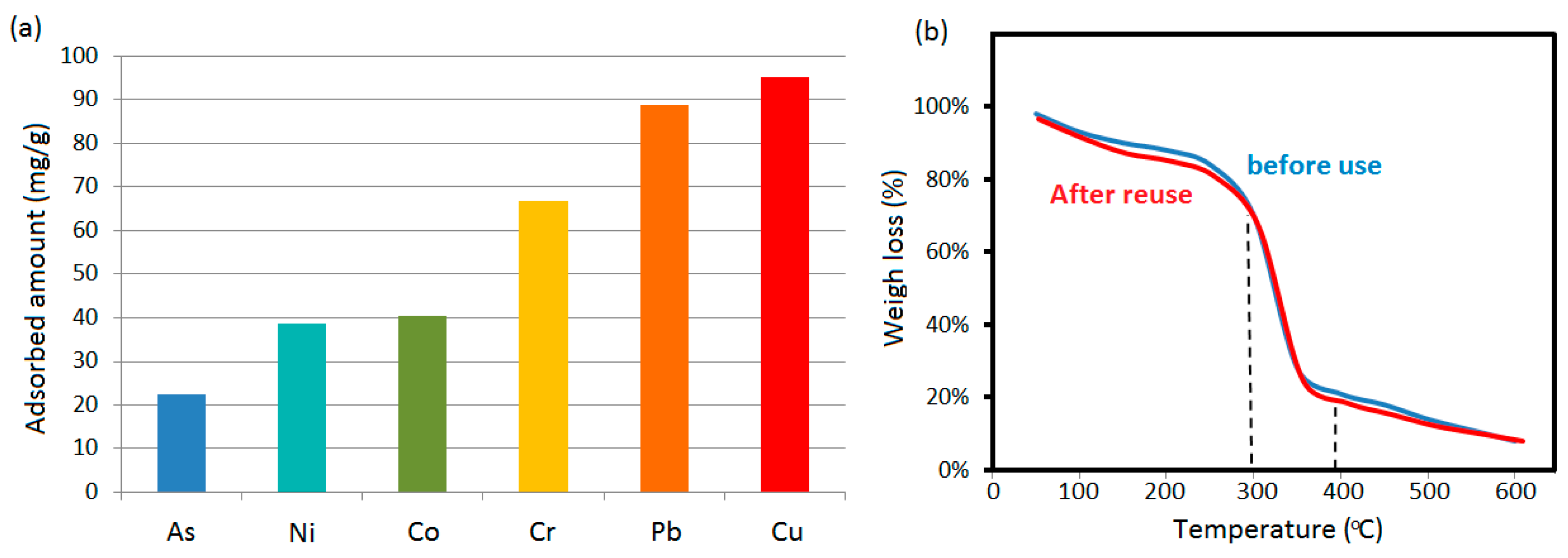 Separations 10 00357 g004 Separations 10 00357 g004