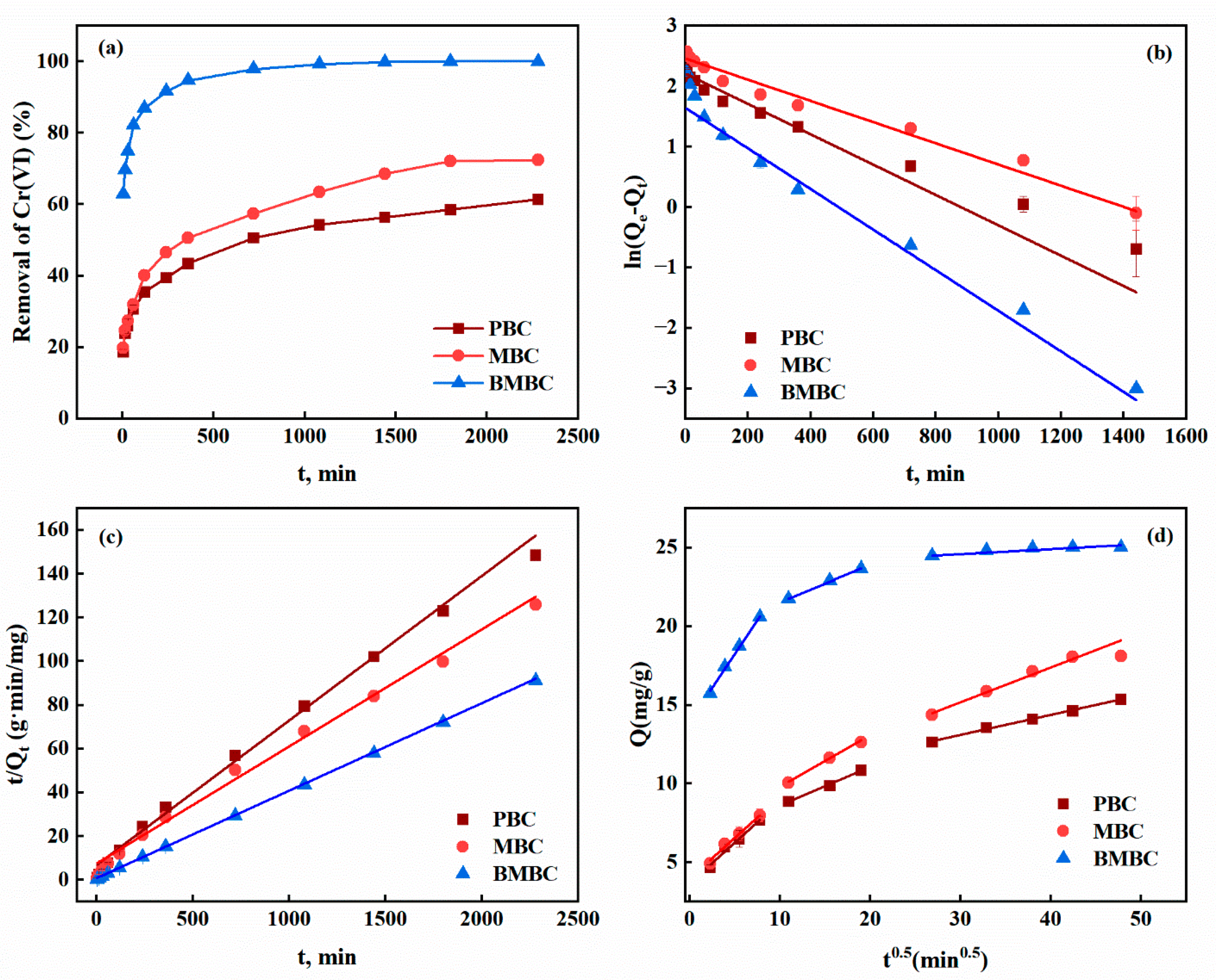 Separations 10 00358 g004 Separations 10 00358 g004