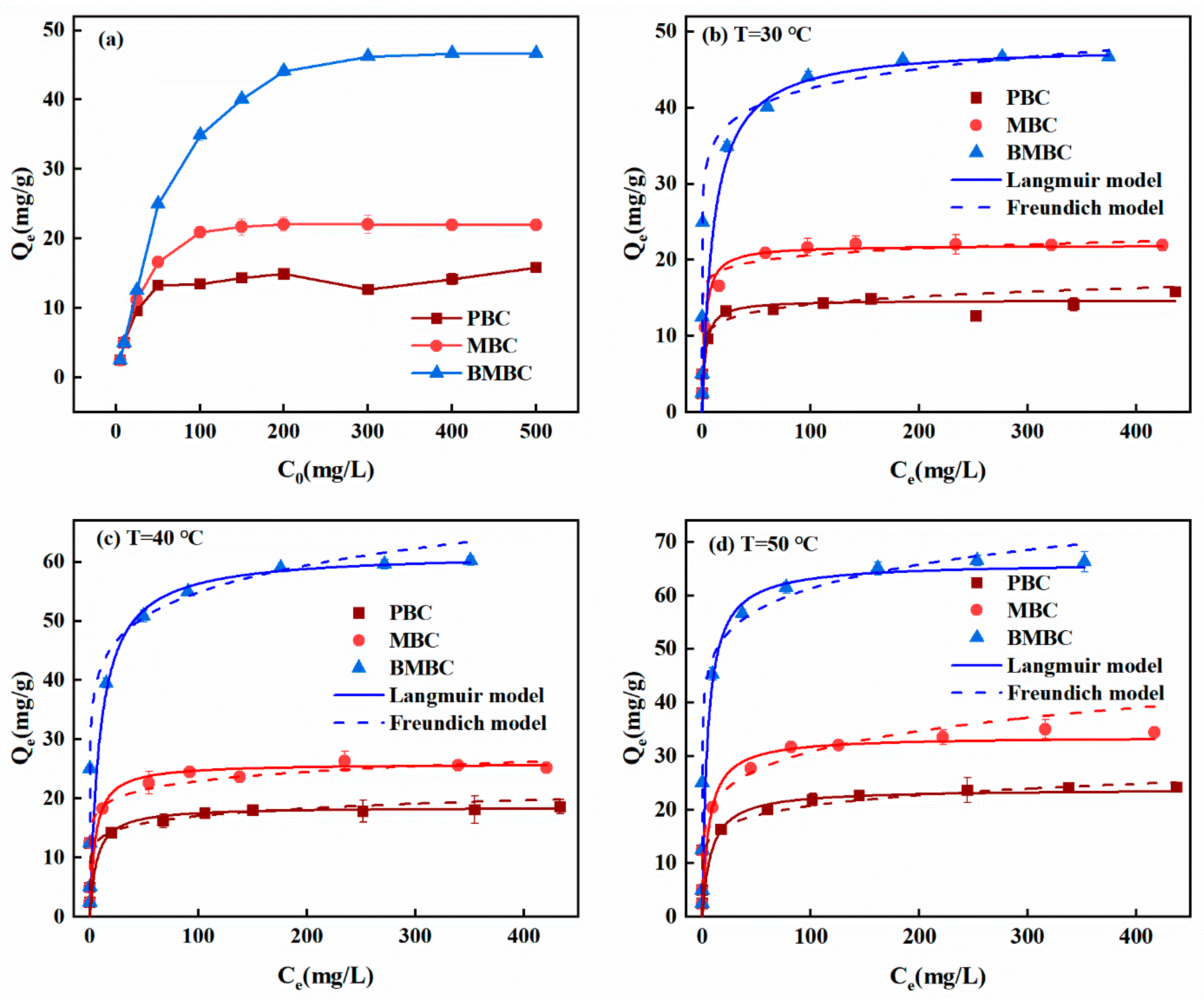 Separations 10 00358 g005 Separations 10 00358 g005