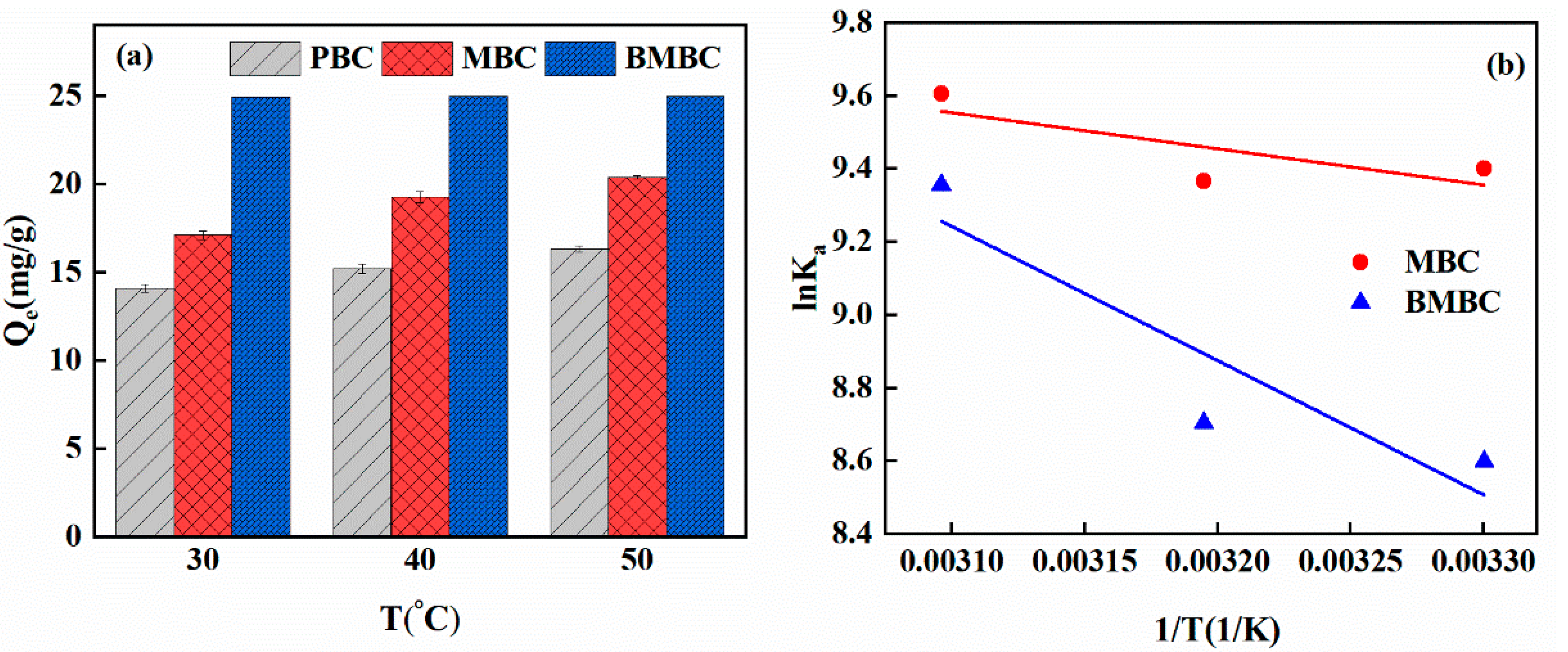 Separations 10 00358 g006 Separations 10 00358 g006