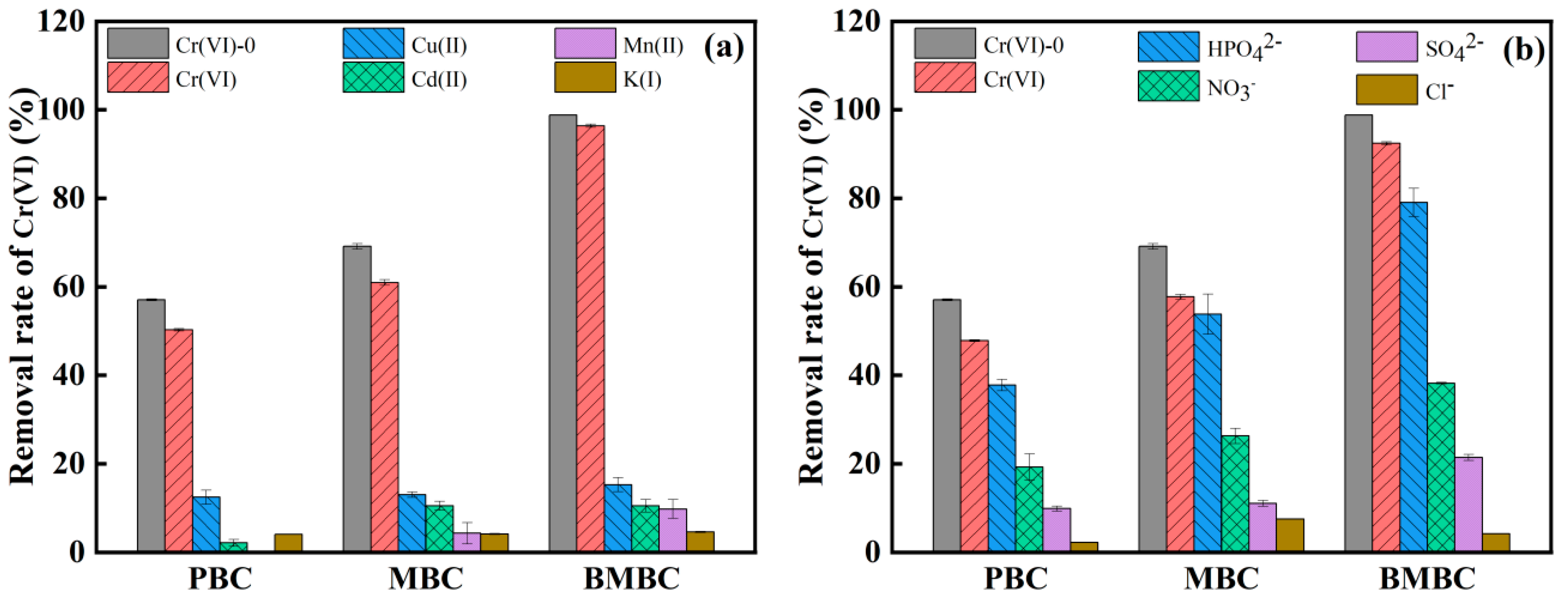 Separations 10 00358 g008 Separations 10 00358 g008