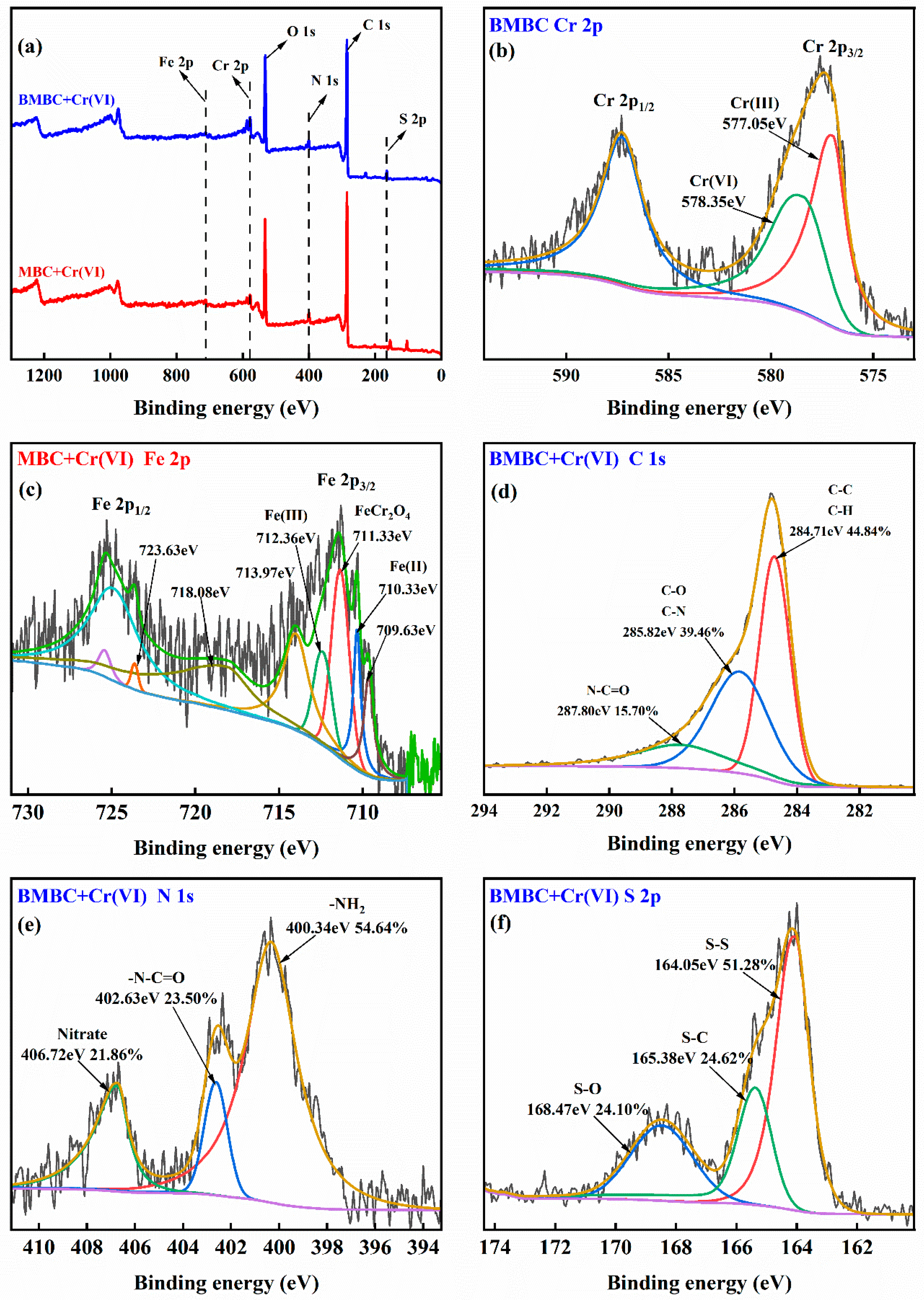 Separations 10 00358 g009 Separations 10 00358 g009