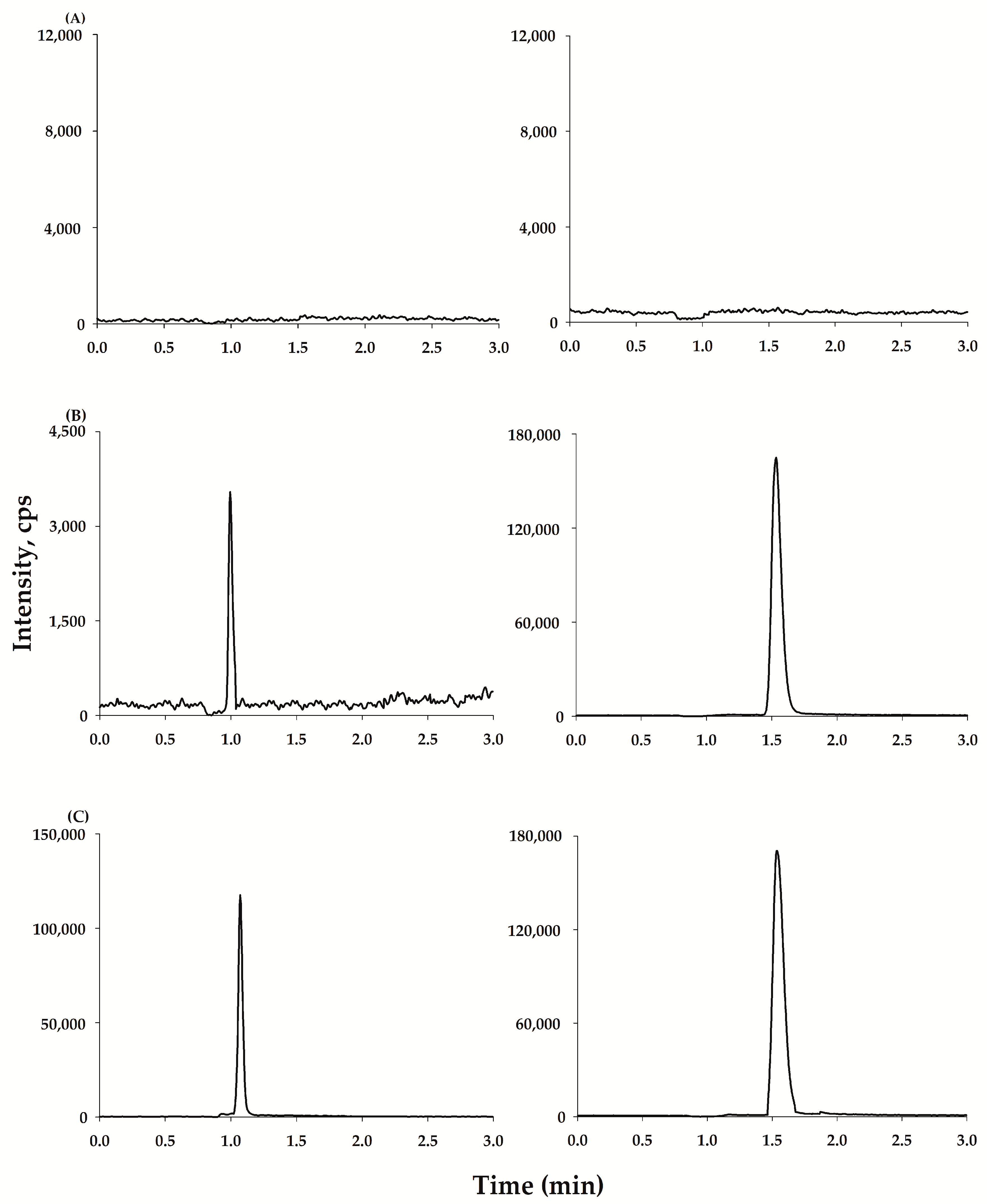 Separations 10 00359 g002 Separations 10 00359 g002