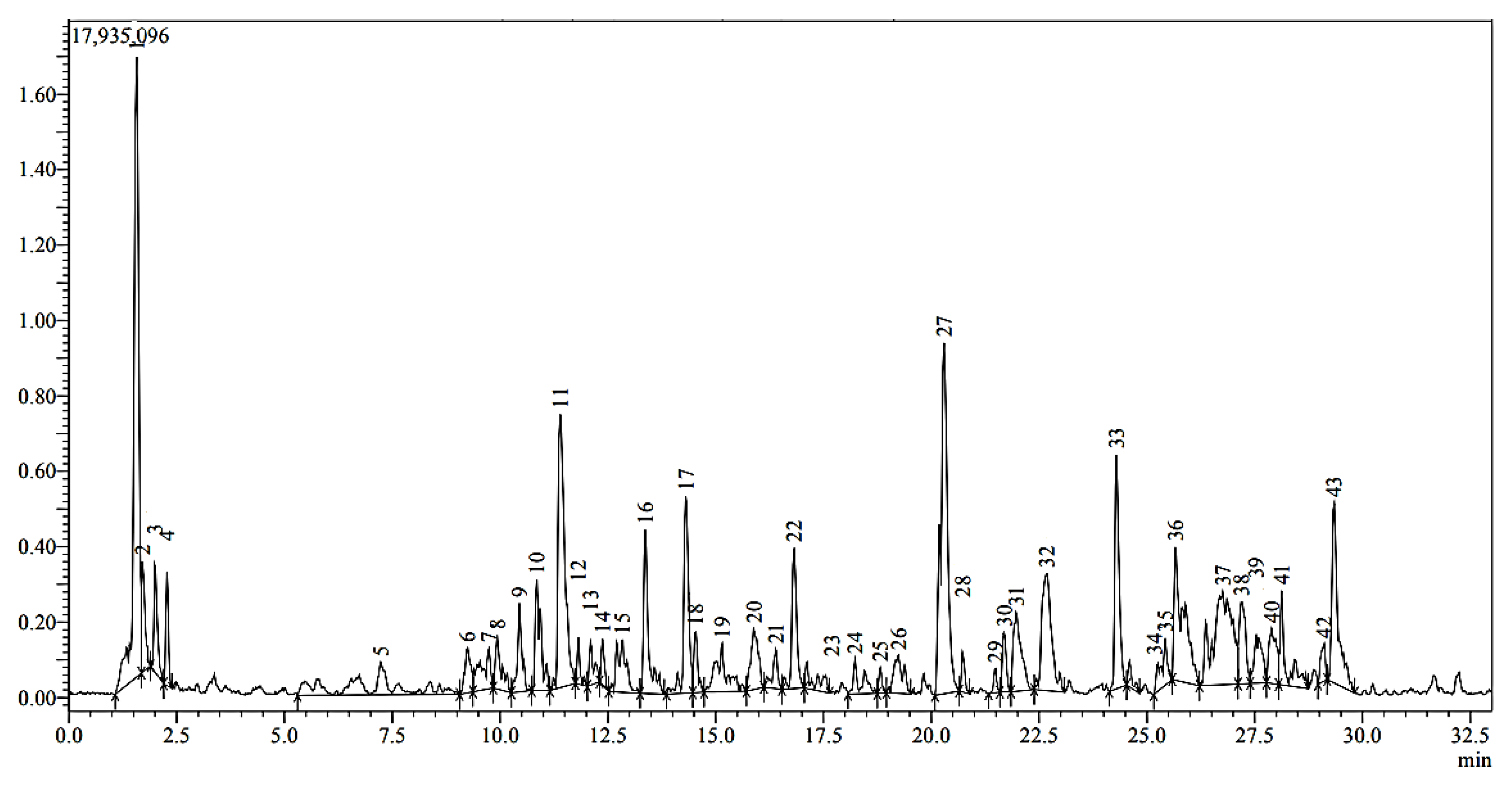 Separations 10 00360 g001 Separations 10 00360 g001