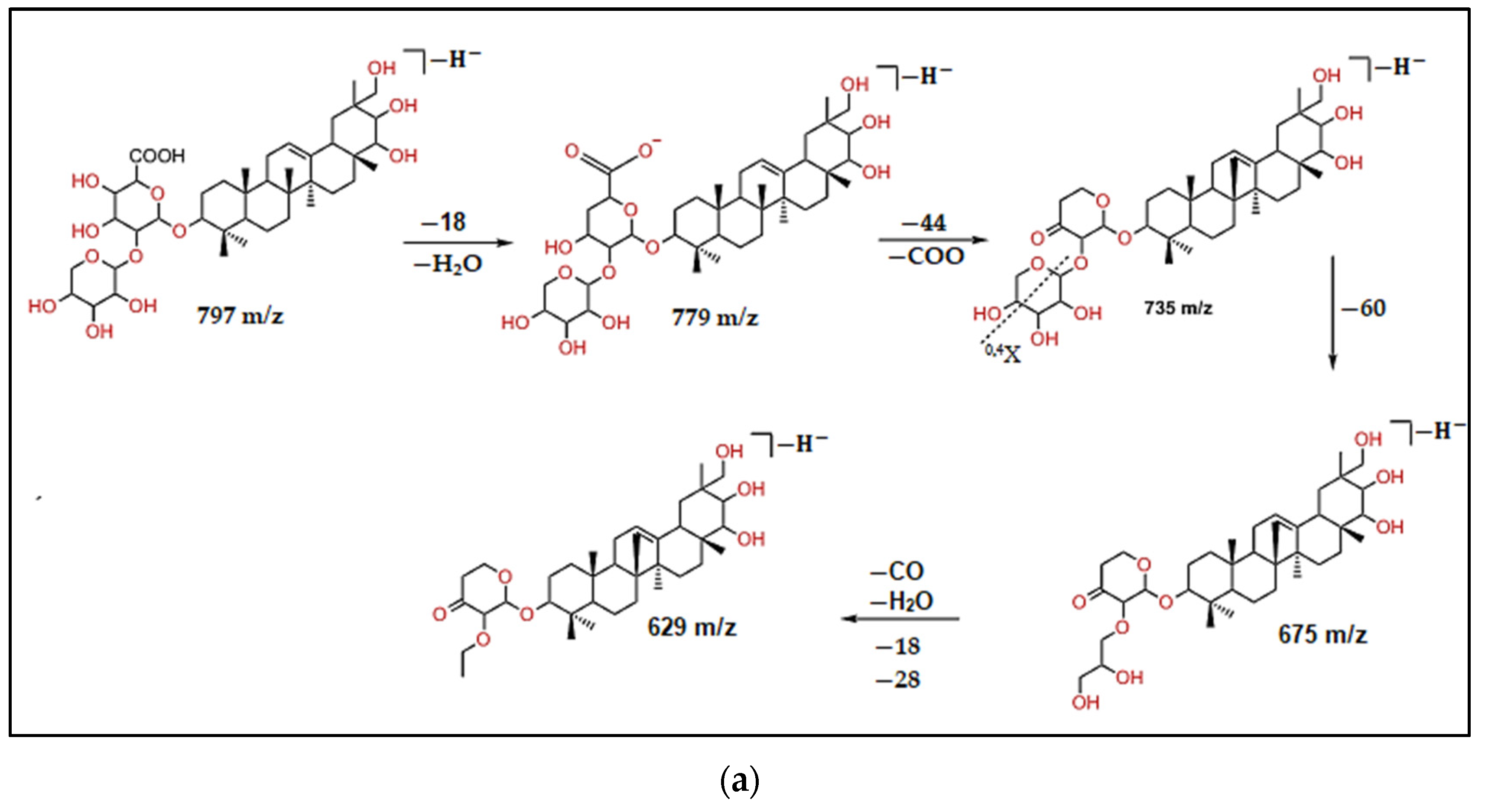 Separations 10 00360 g003a Separations 10 00360 g003a
