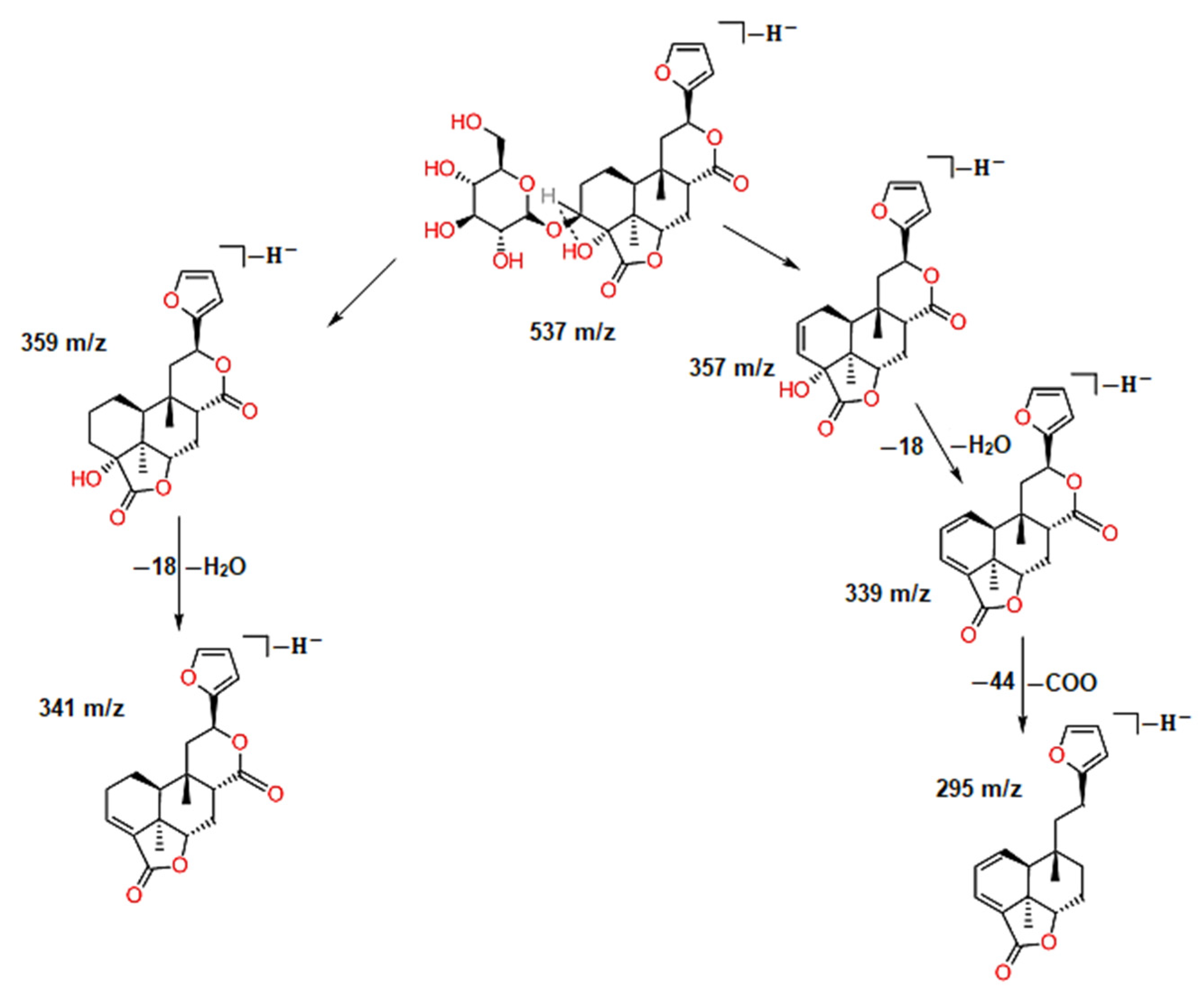 Separations 10 00360 g004 Separations 10 00360 g004