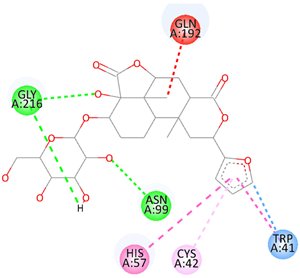 Separations 10 00360 i004 Separations 10 00360 i004