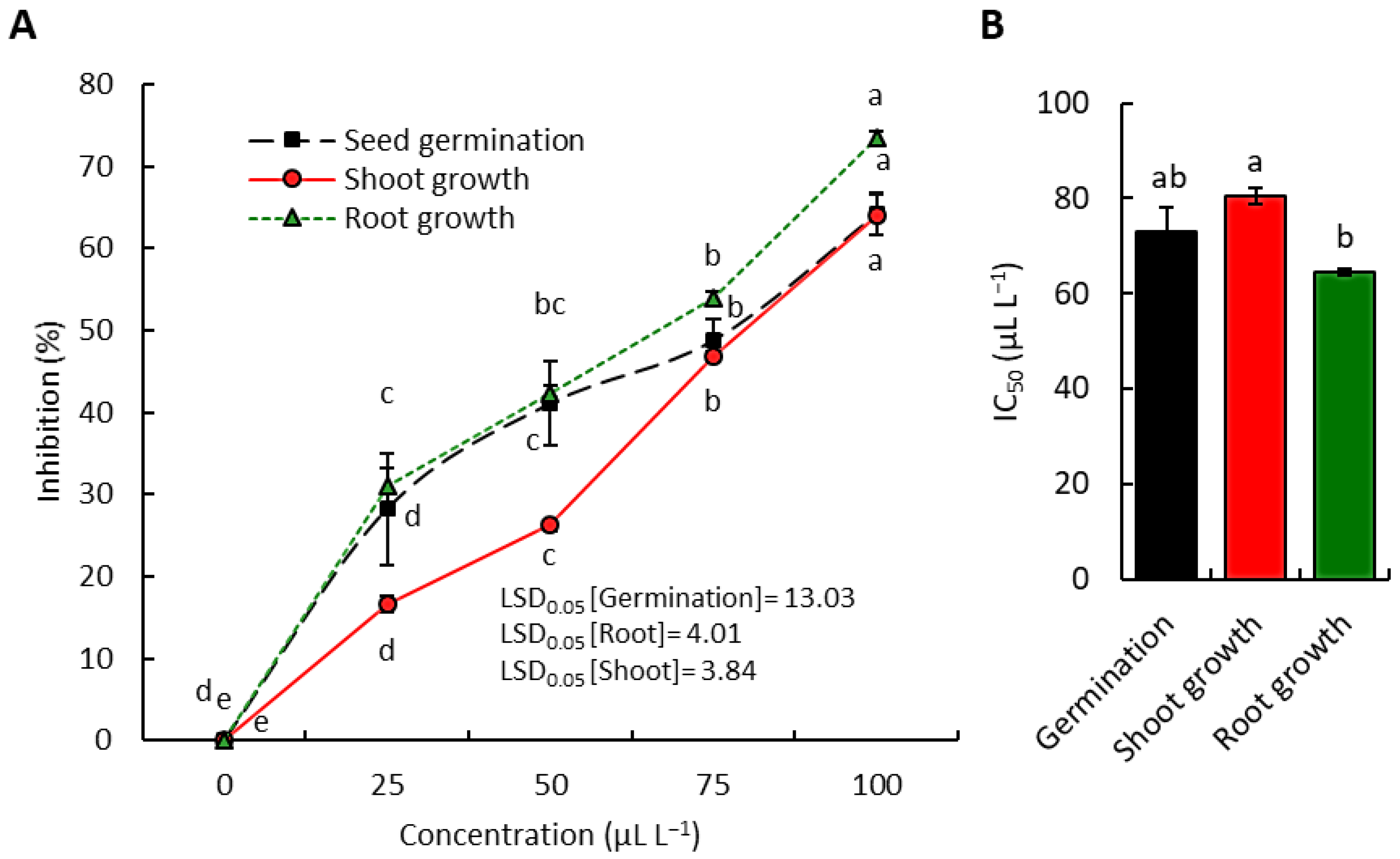 Separations 10 00361 g001 Separations 10 00361 g001
