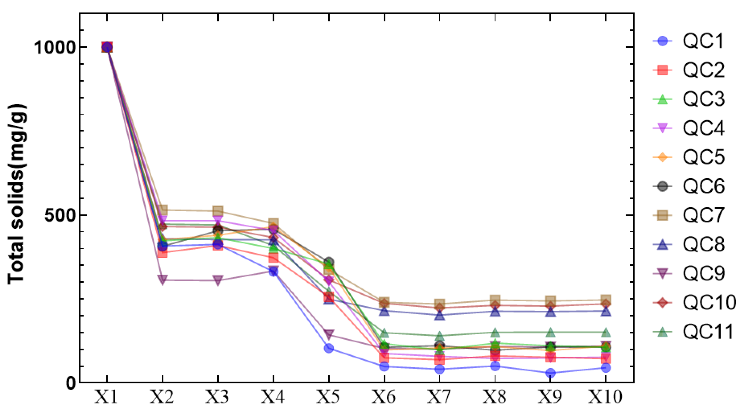 Separations 10 00364 g003