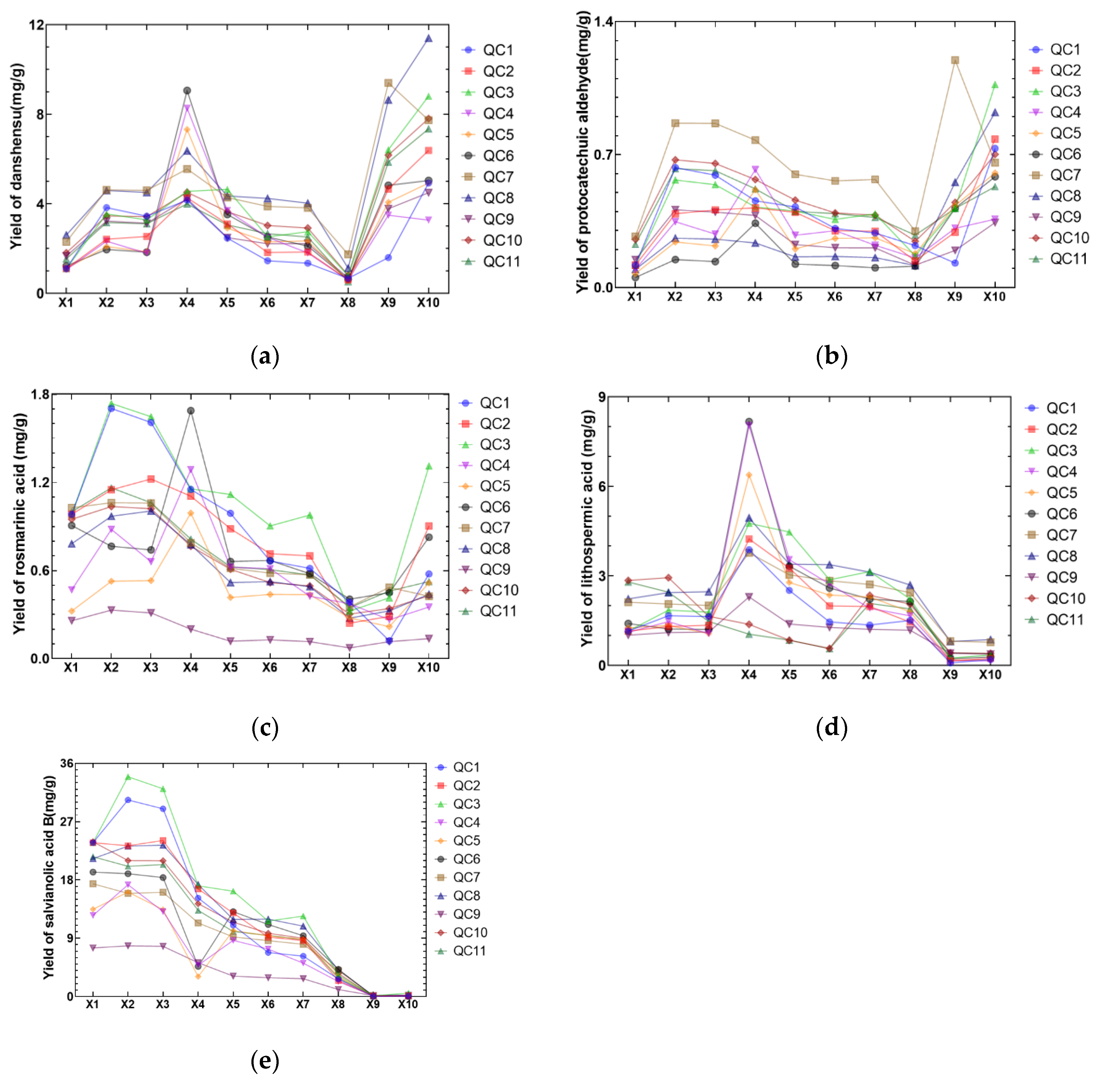 Separations 10 00364 g004