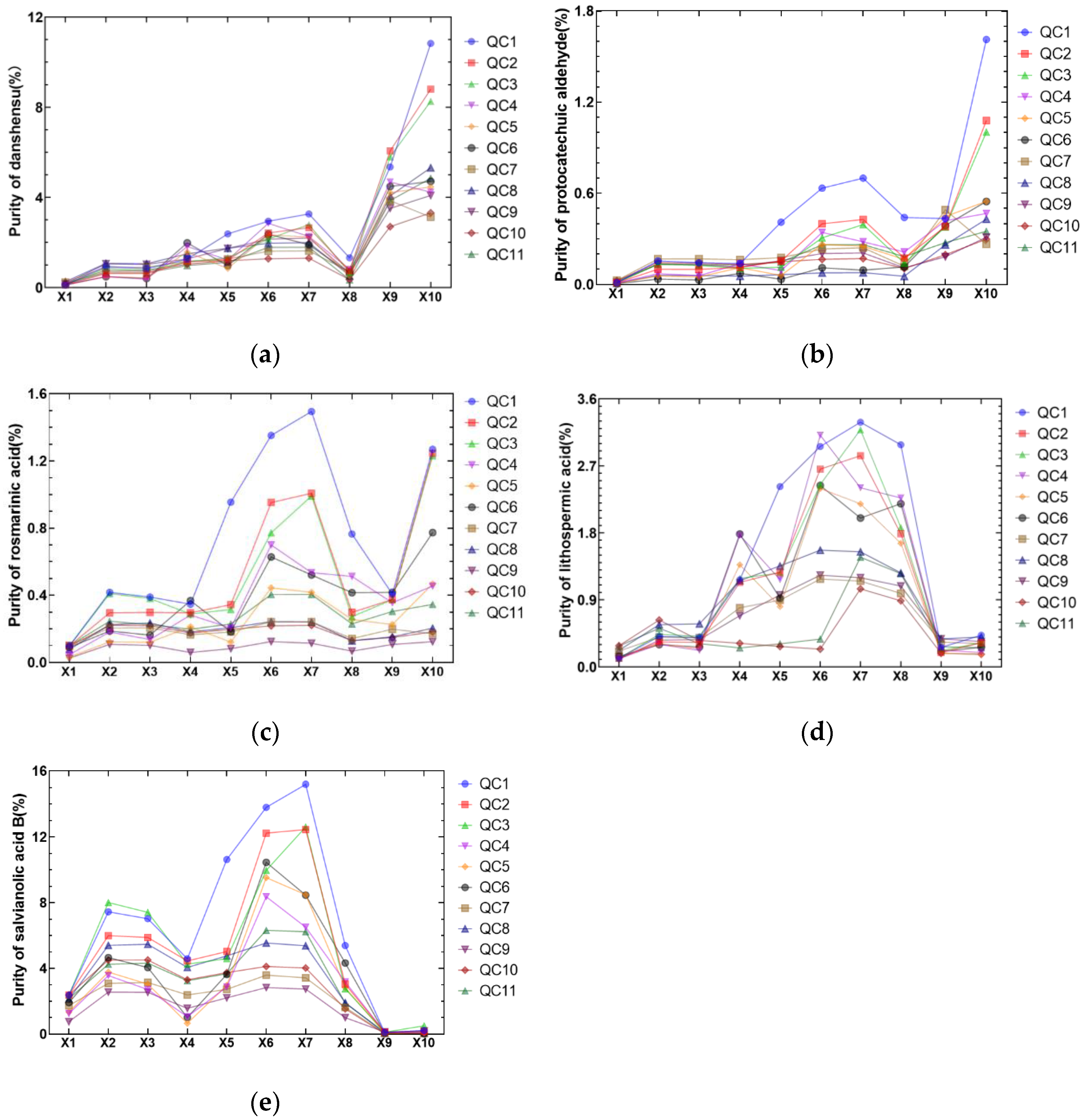 Separations 10 00364 g005