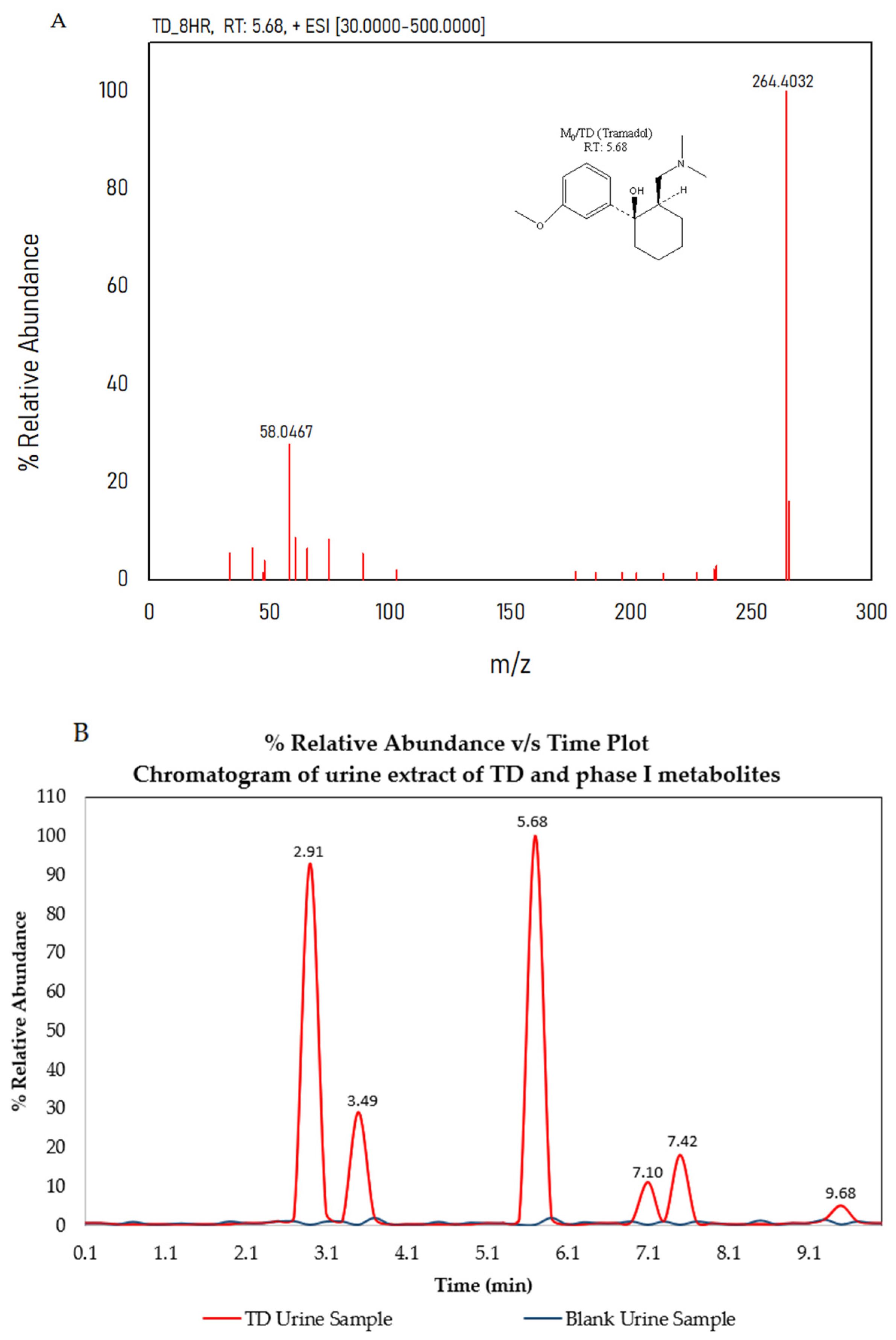 Separations 10 00365 g002