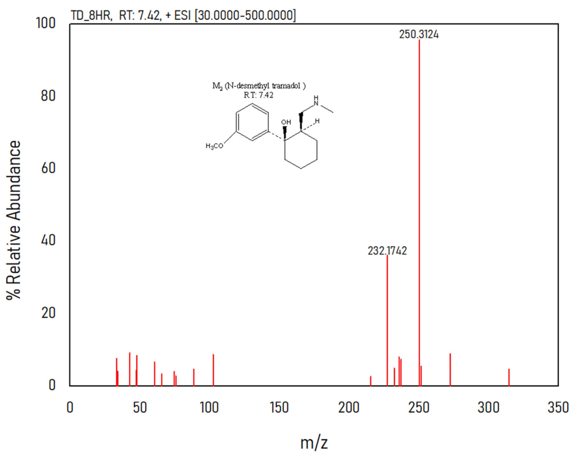 Separations 10 00365 g004