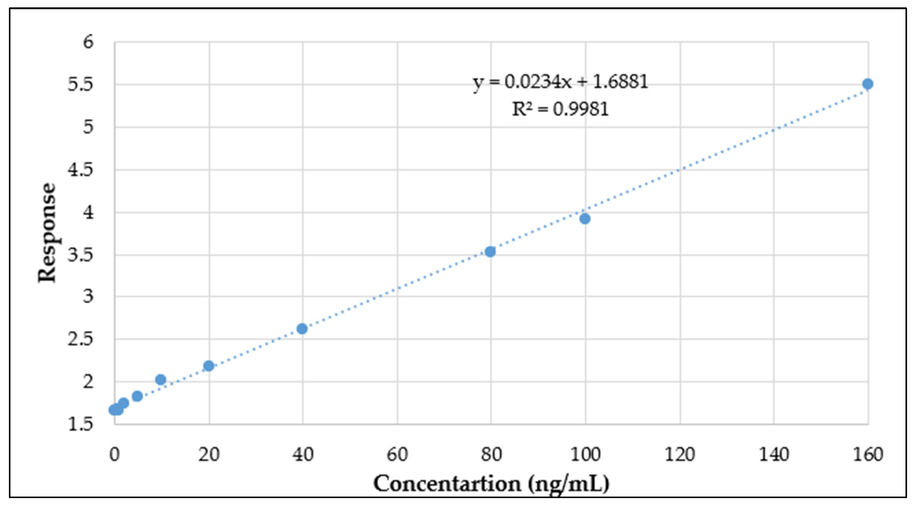 Separations 10 00365 g009