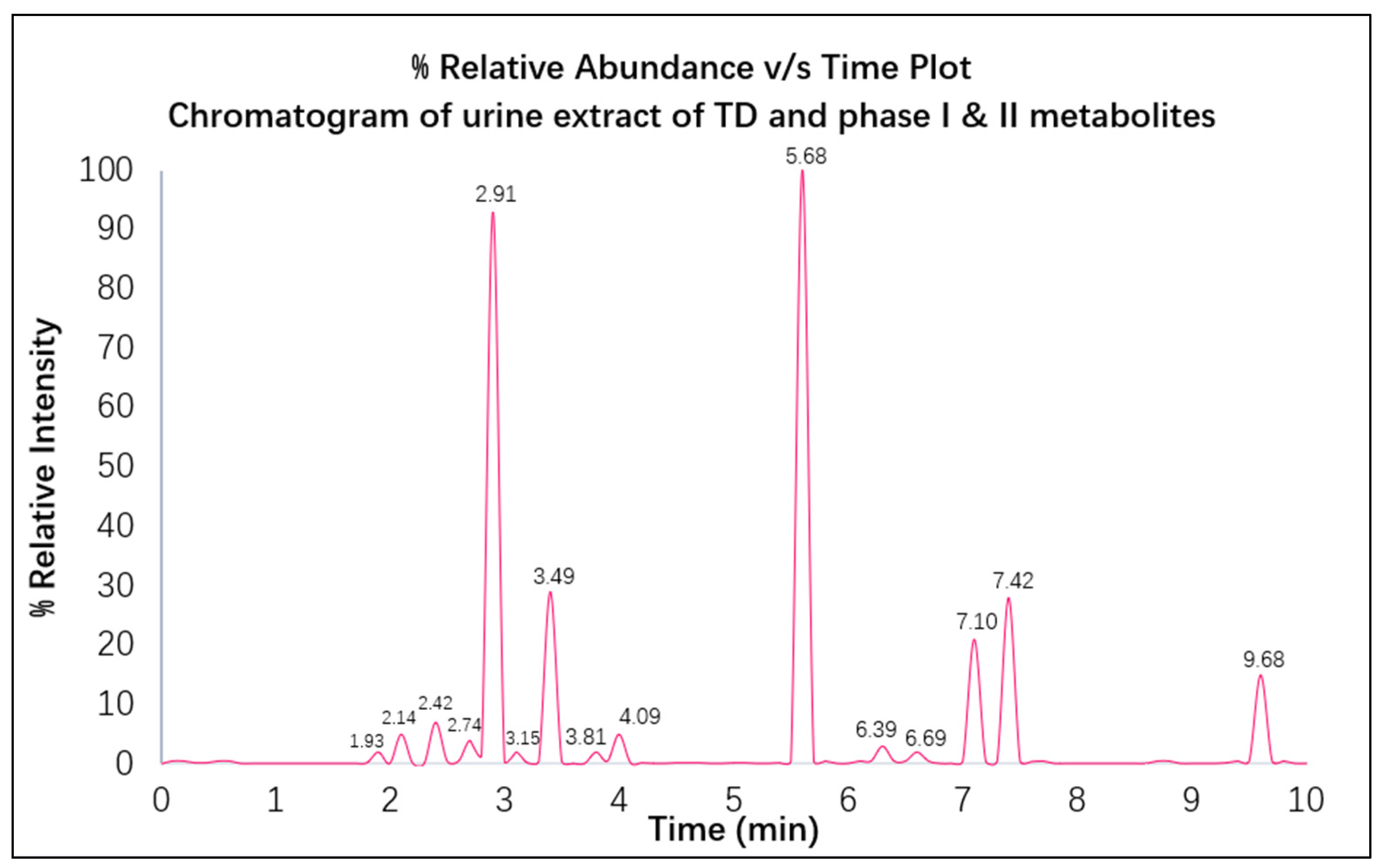 Separations 10 00365 g012