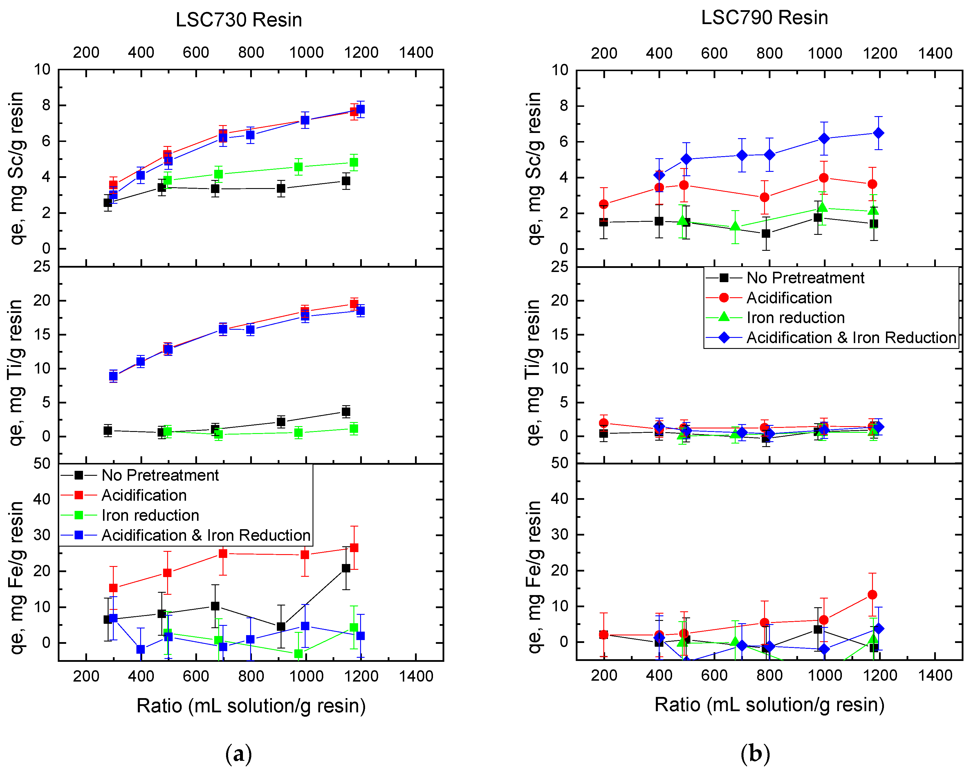 Separations 10 00366 g004