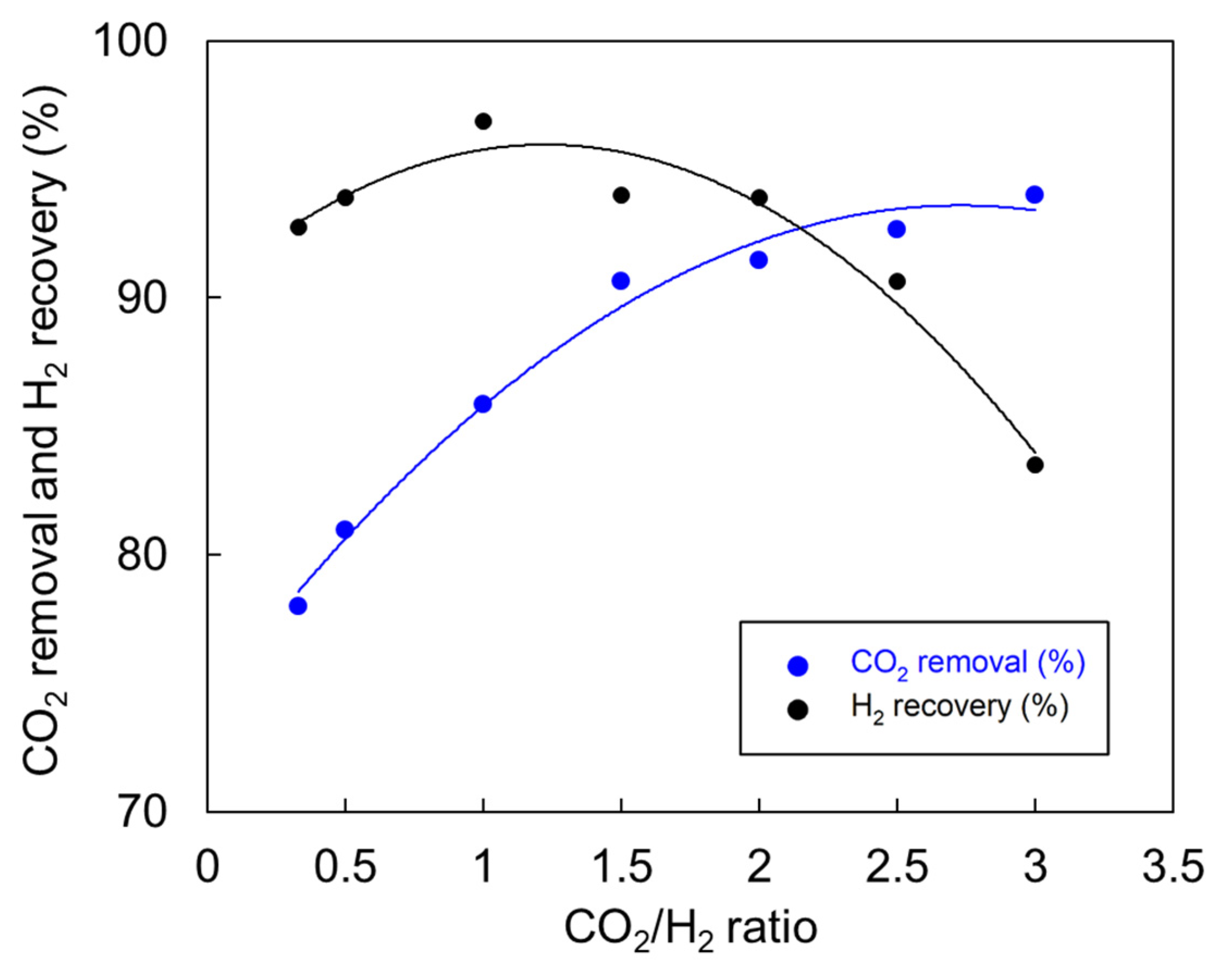 Separations 10 00367 g002
