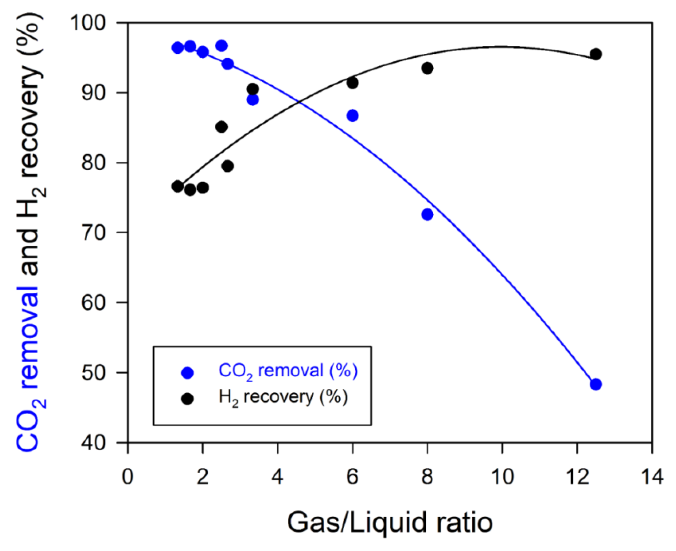Separations 10 00367 g003